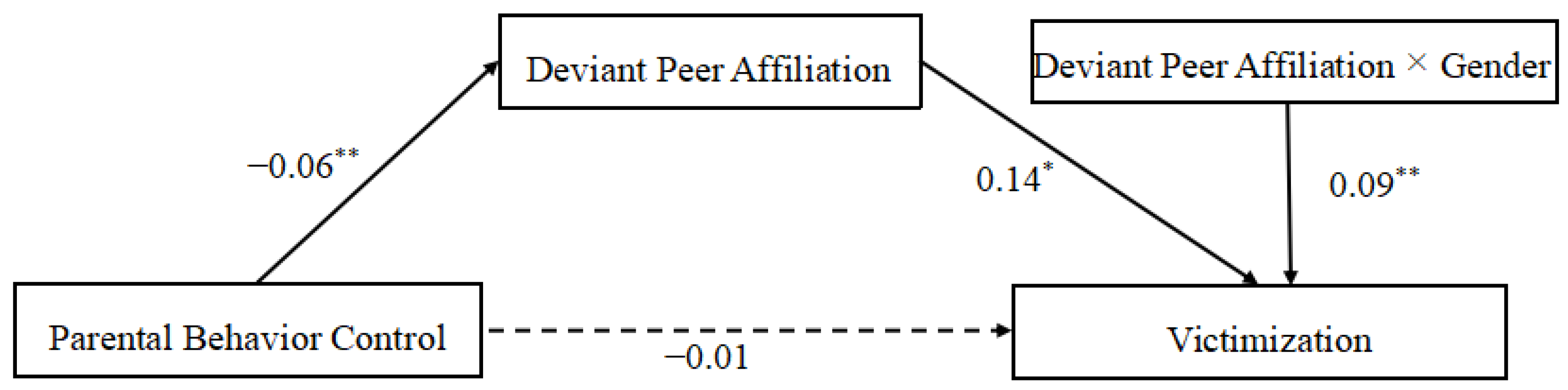 Ijerph 18 04816 g004 Ijerph 18 04816 g004