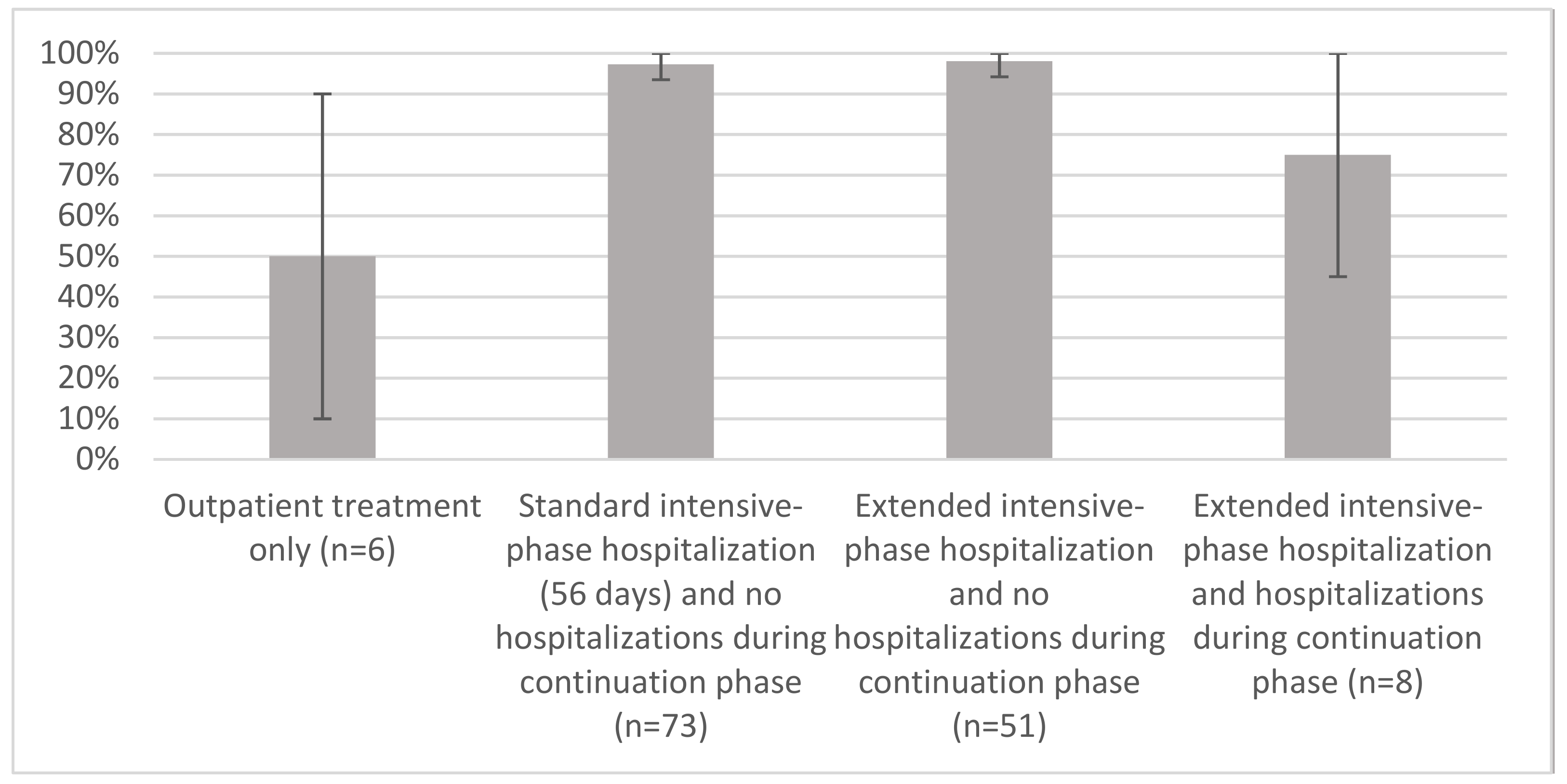 Ijerph 18 04817 g001