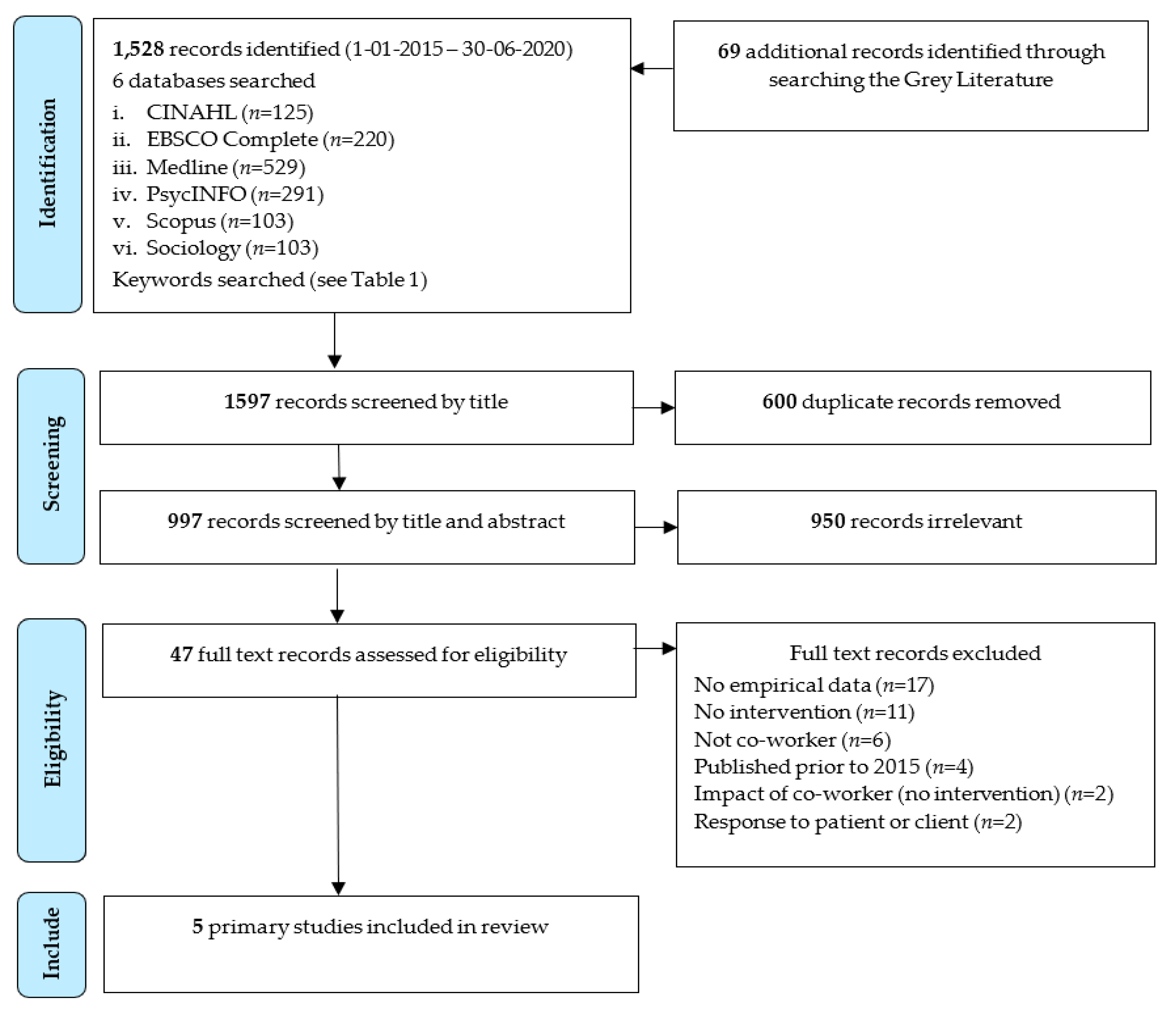 Ijerph 18 04821 g001