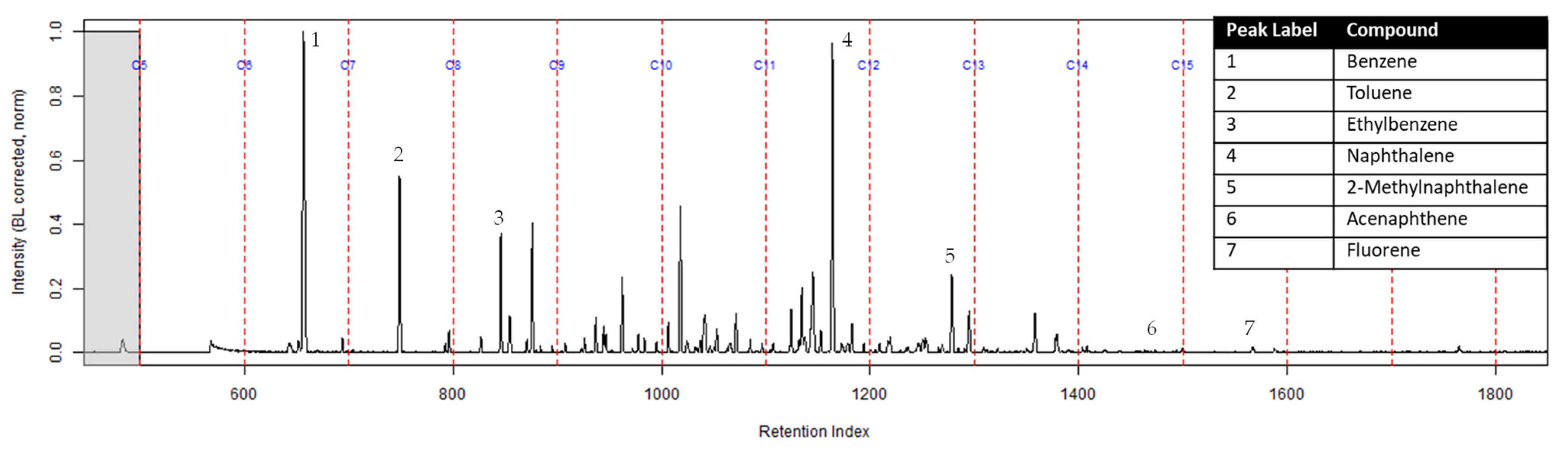 Ijerph 18 04833 g007