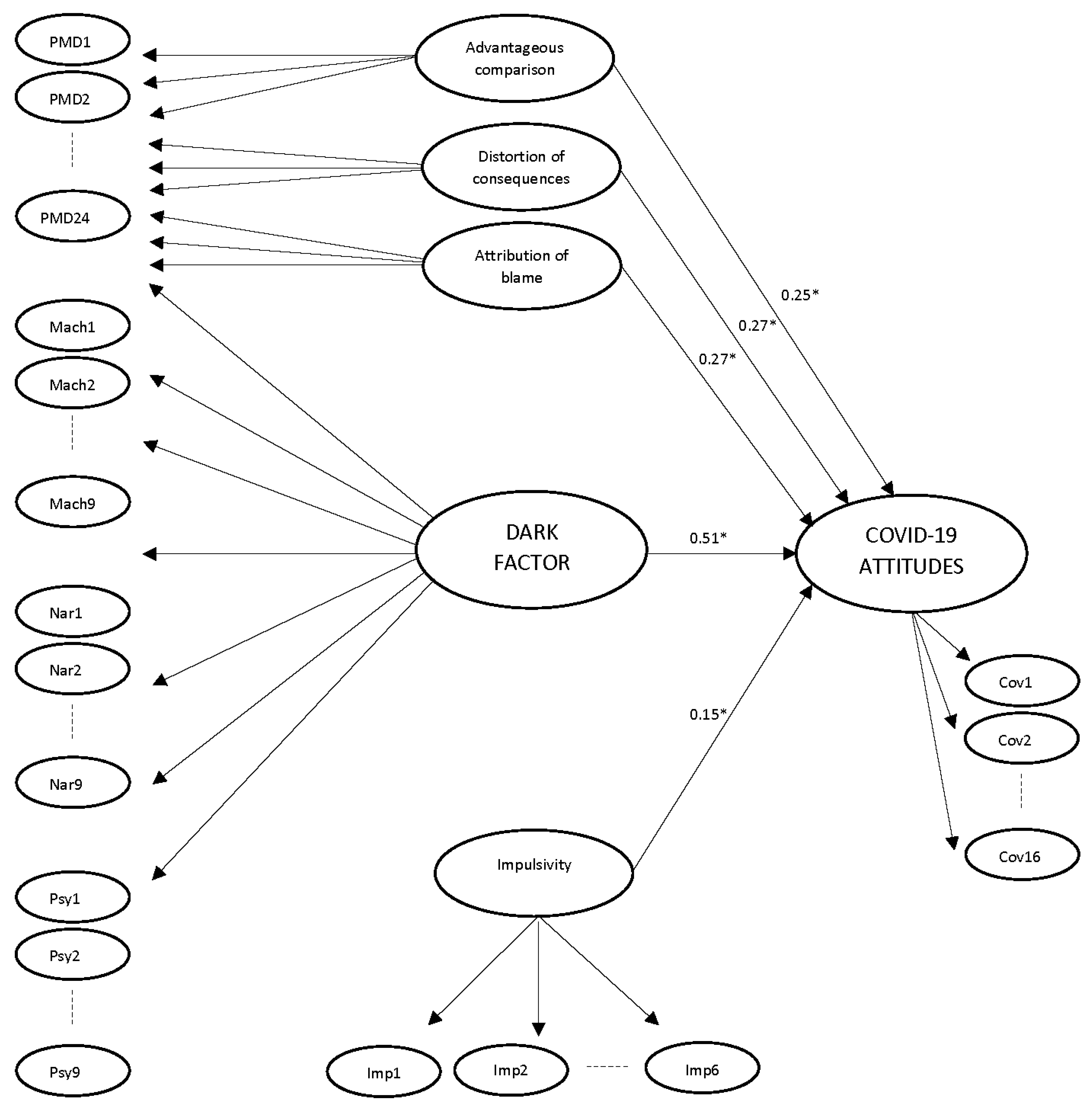 Ijerph 18 04838 g001