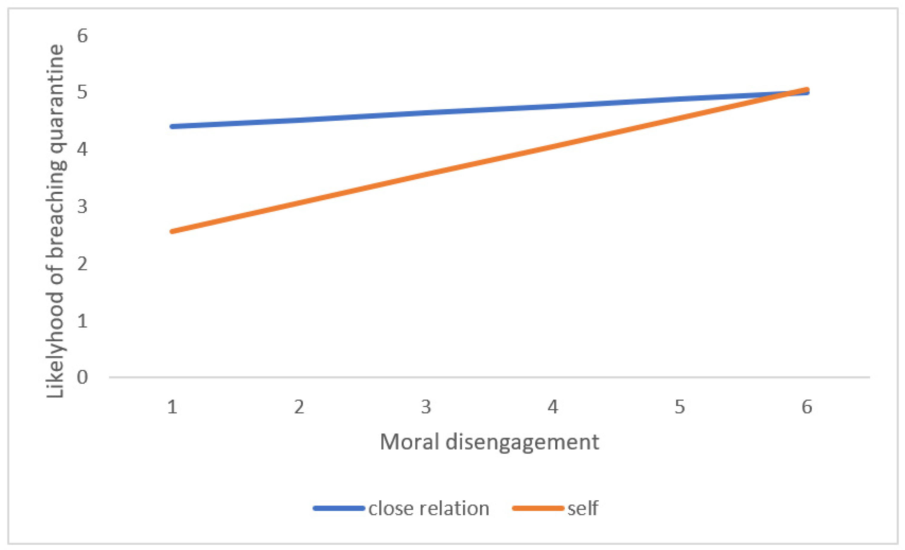 Ijerph 18 04838 g002