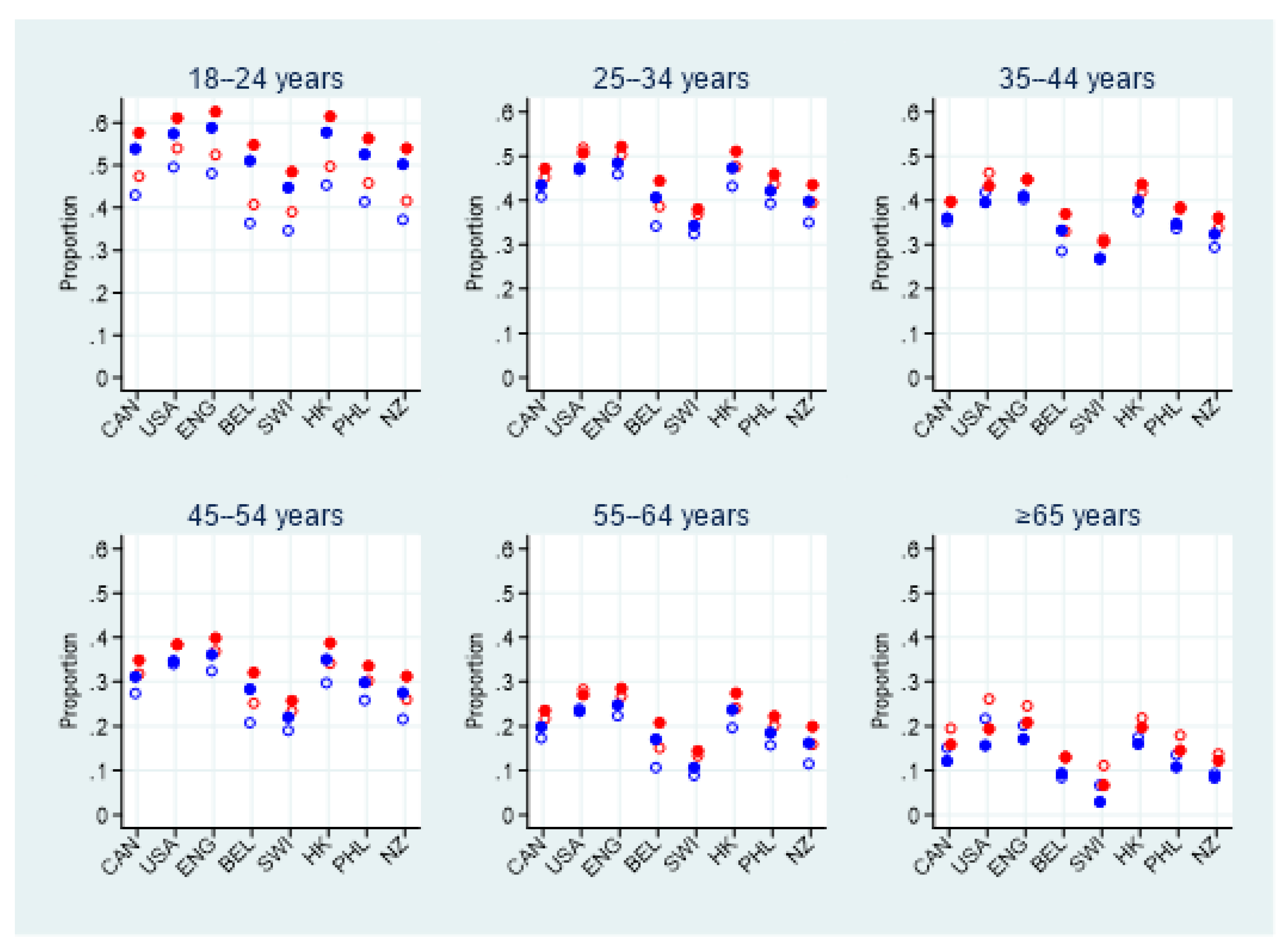 Ijerph 18 04845 g002