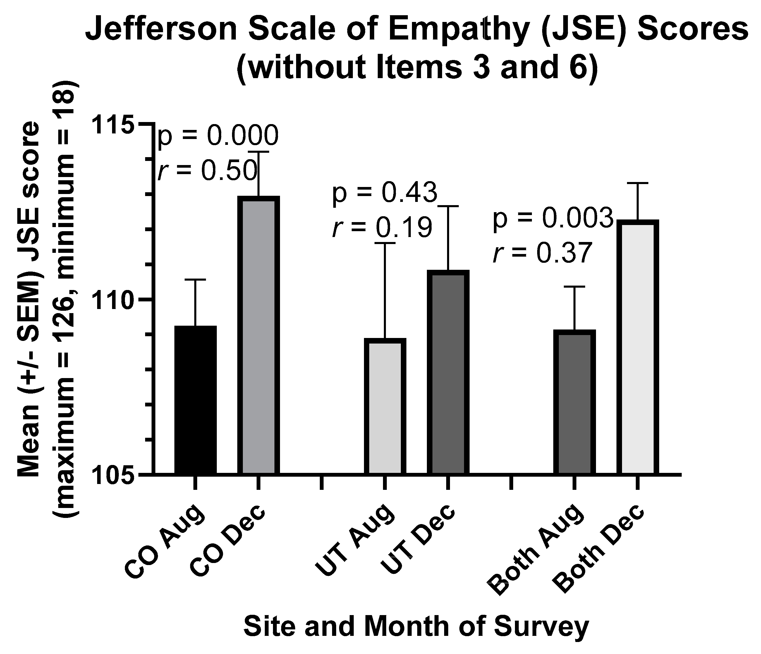 Ijerph 18 04856 g002 Ijerph 18 04856 g002