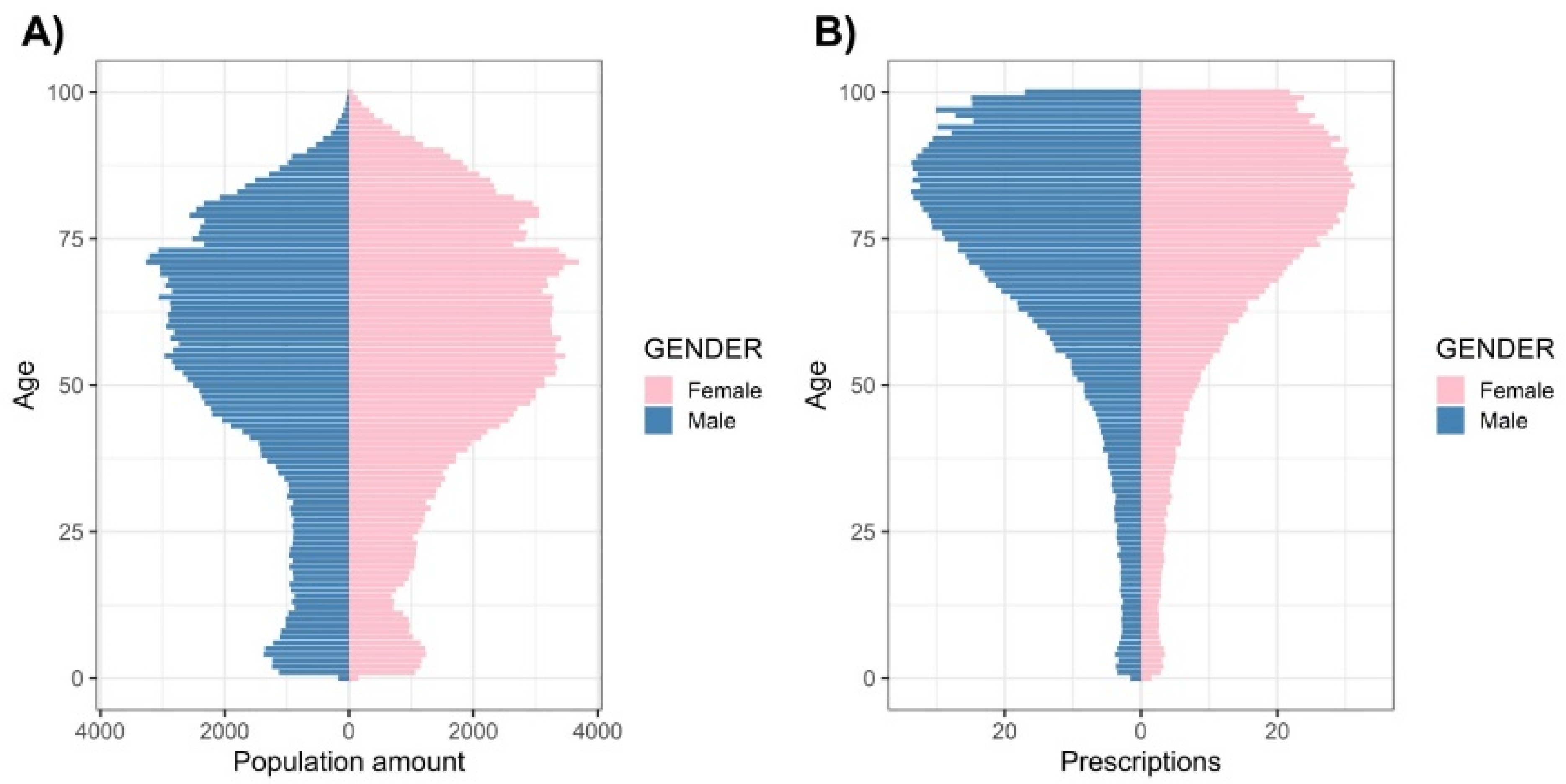 Ijerph 18 04859 g002