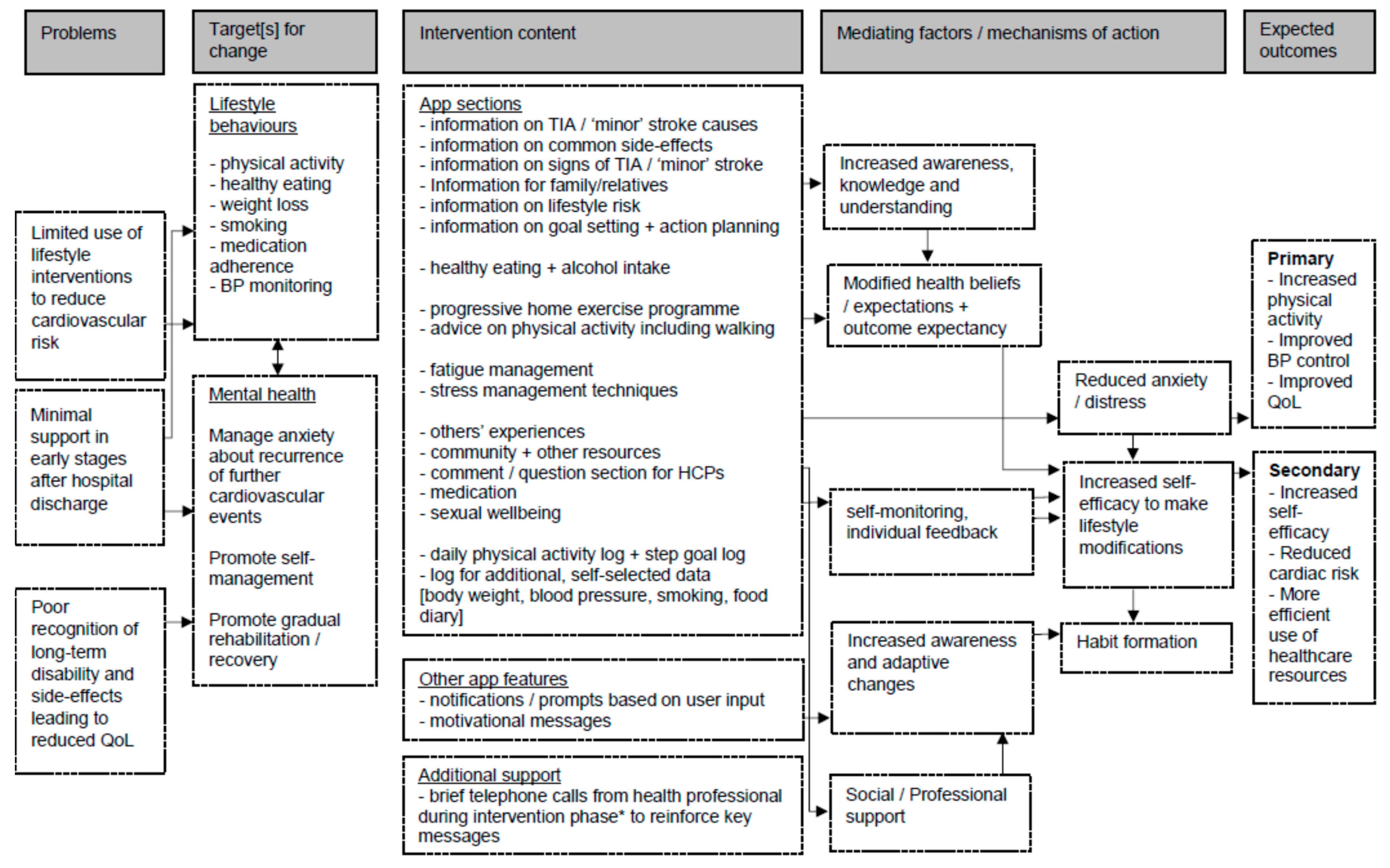 Ijerph 18 04861 g002 Ijerph 18 04861 g002