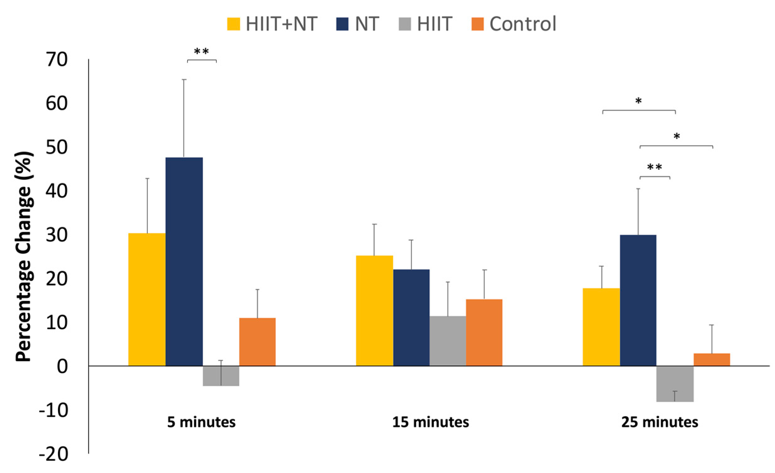 Ijerph 18 04862 g005