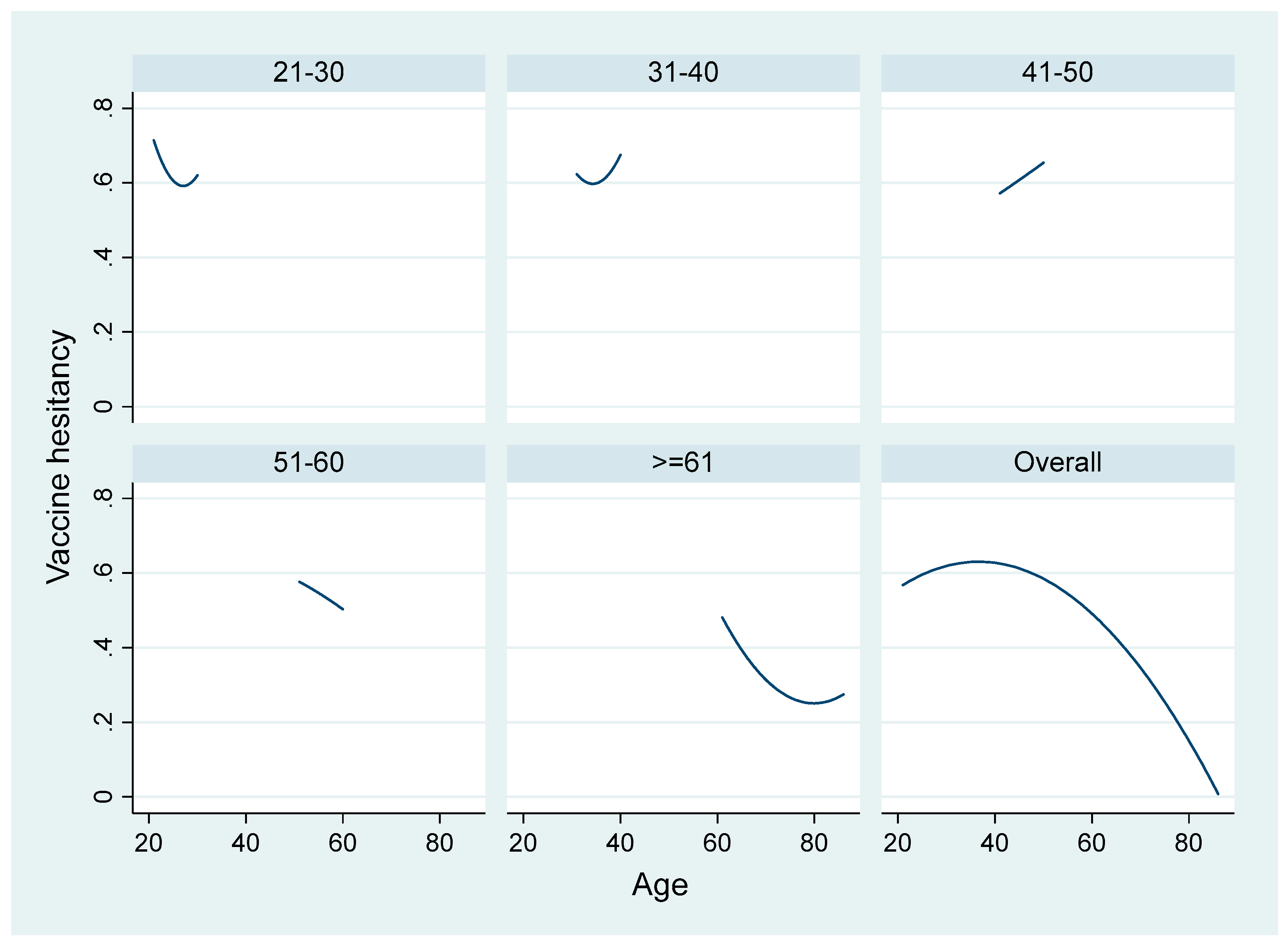 Ijerph 18 04864 g002