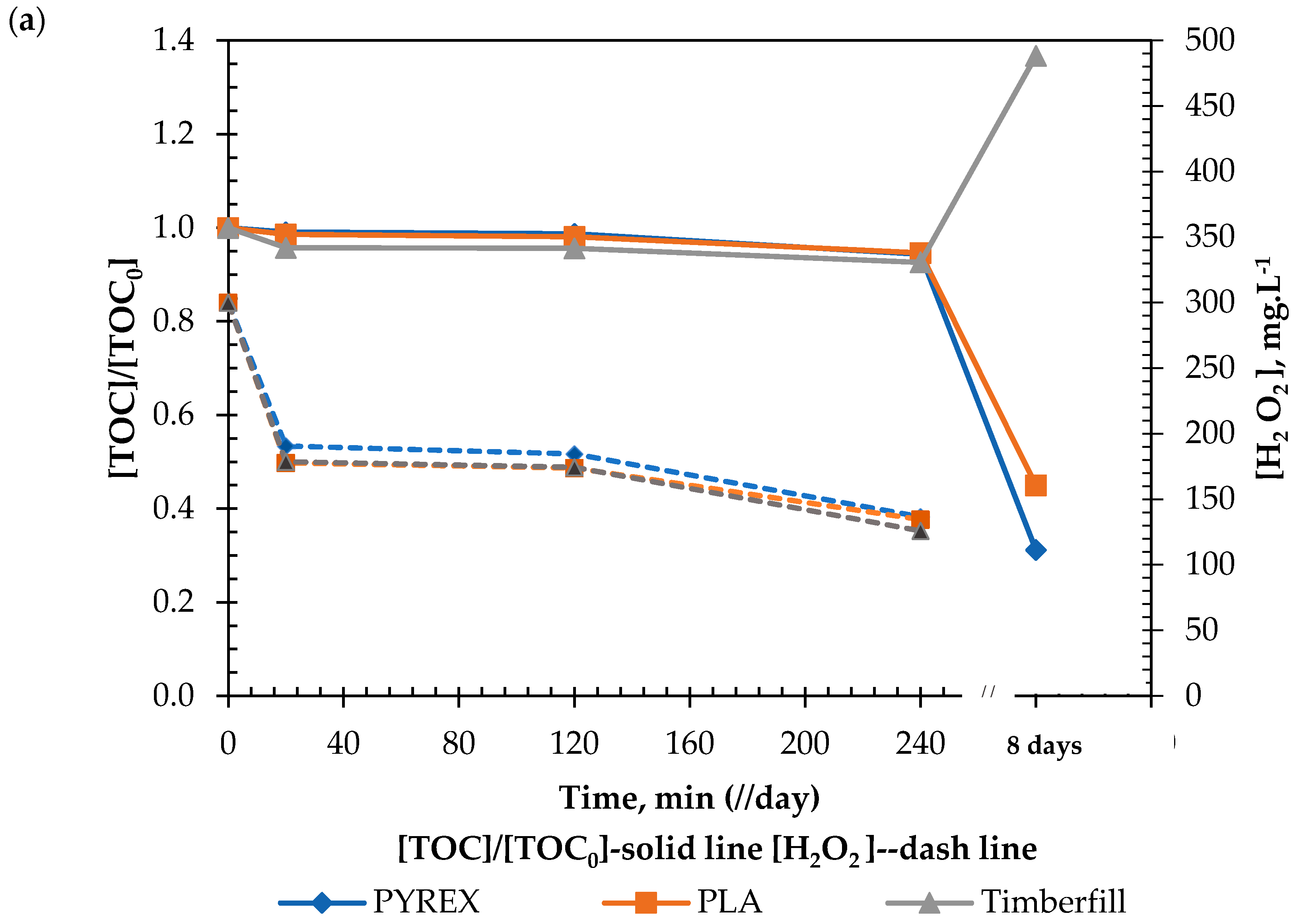 Ijerph 18 04885 g007a Ijerph 18 04885 g007a