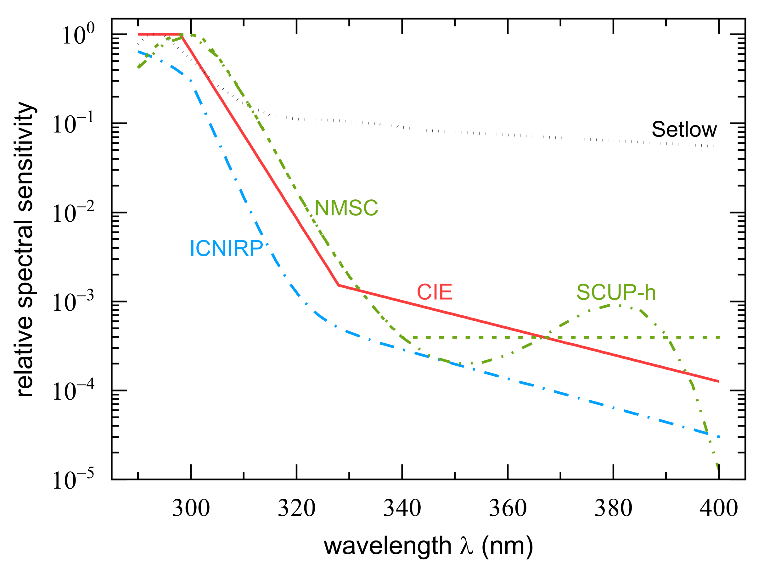 Ijerph 18 04887 g001