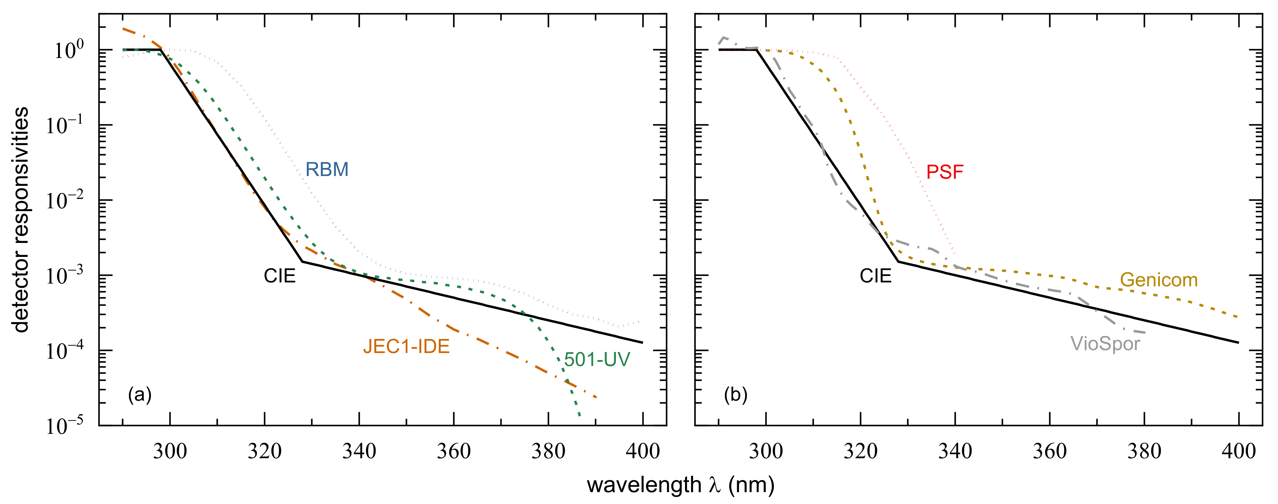 Ijerph 18 04887 g002