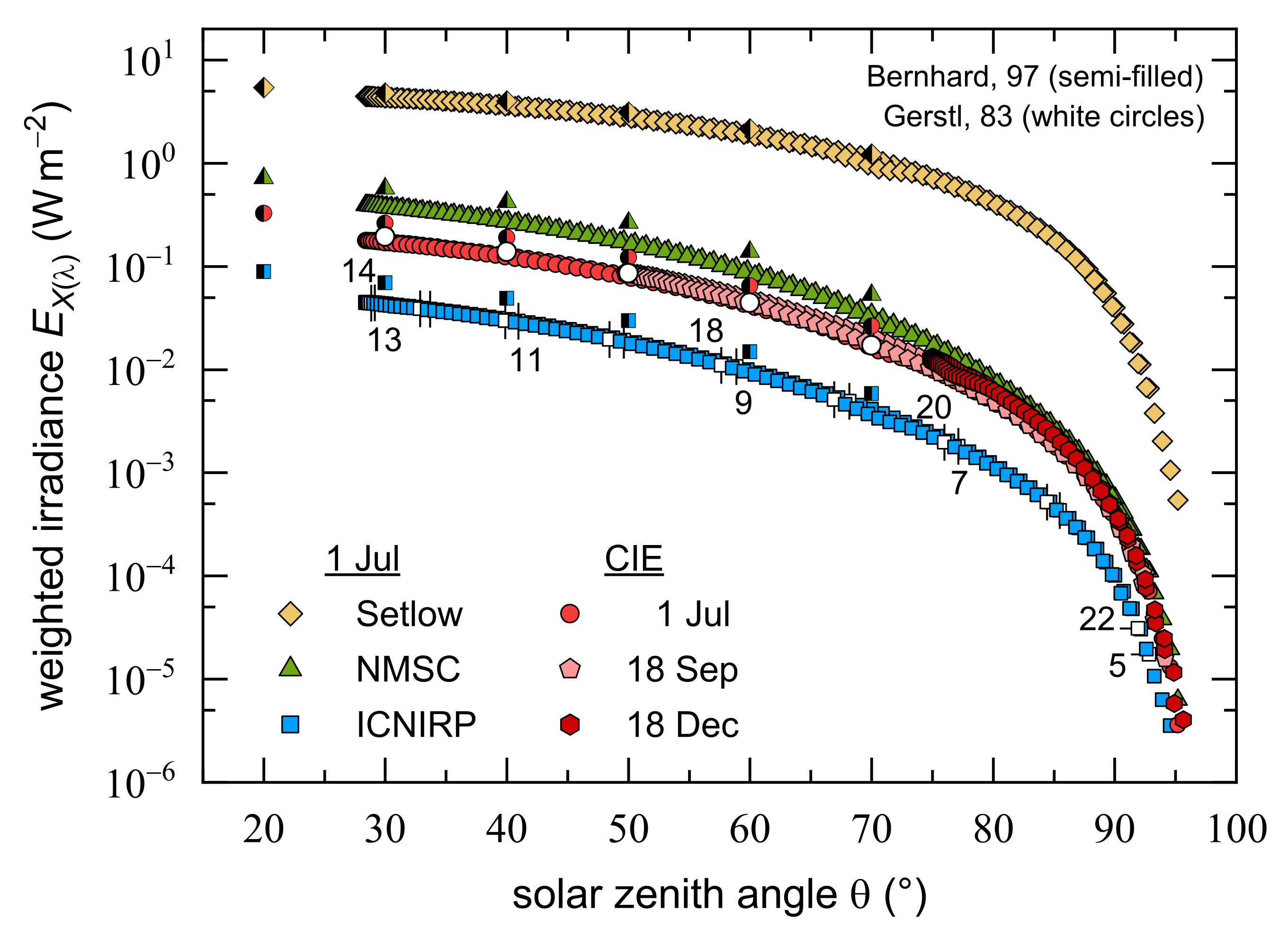 Ijerph 18 04887 g003