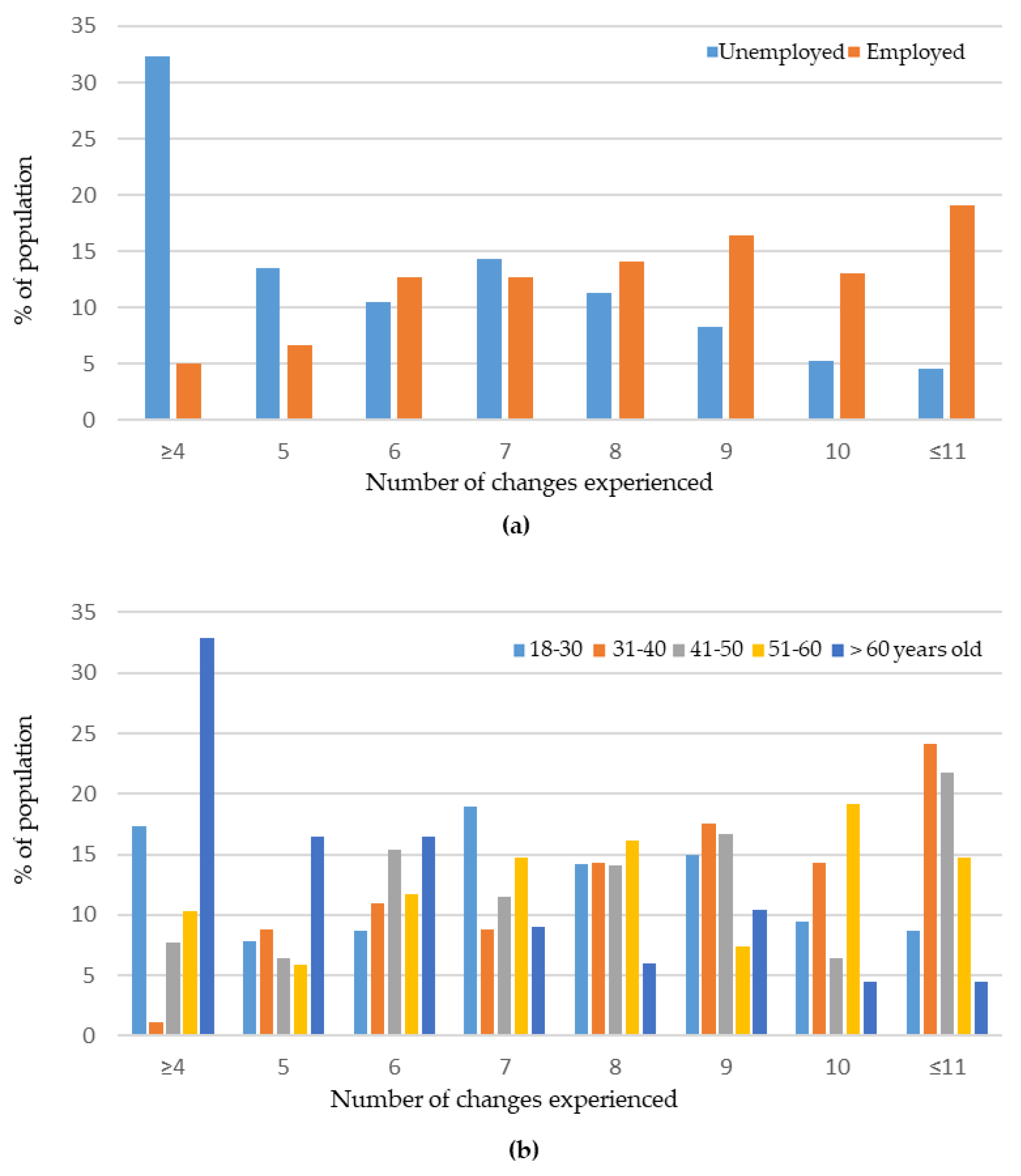 Ijerph 18 04888 g001