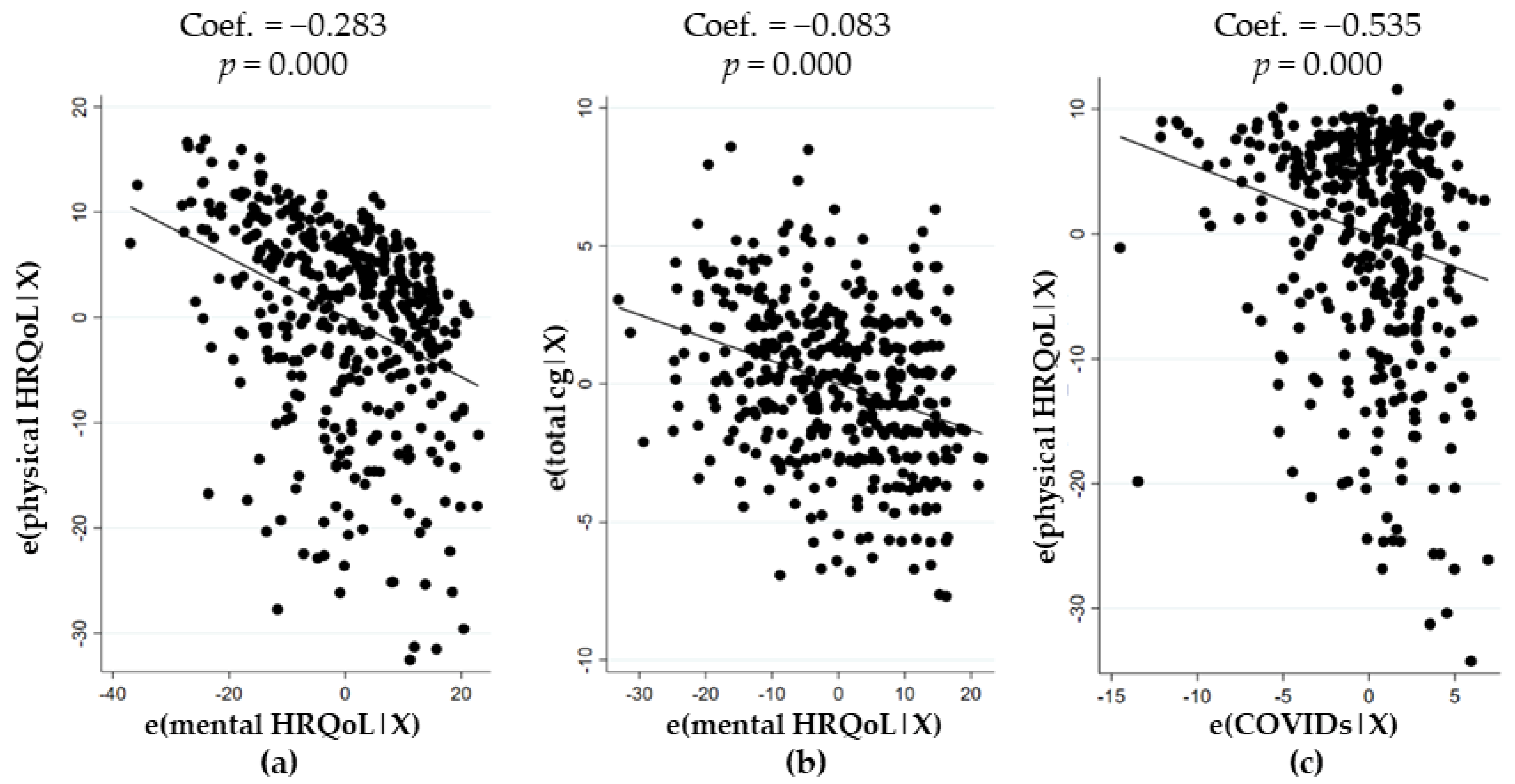 Ijerph 18 04888 g002