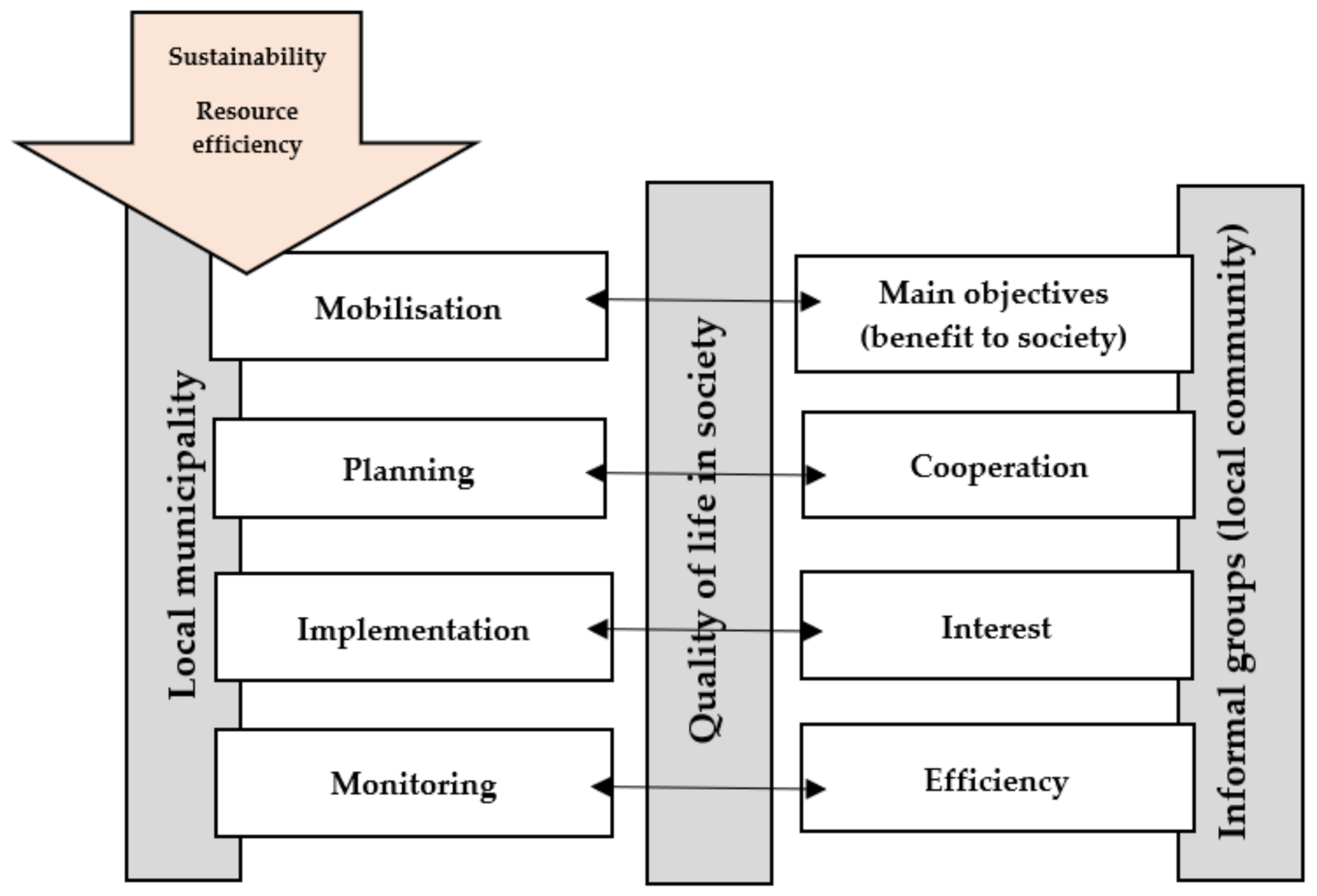 Ijerph 18 04895 g003