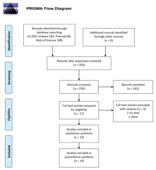 Ijerph 18 04916 g0a1