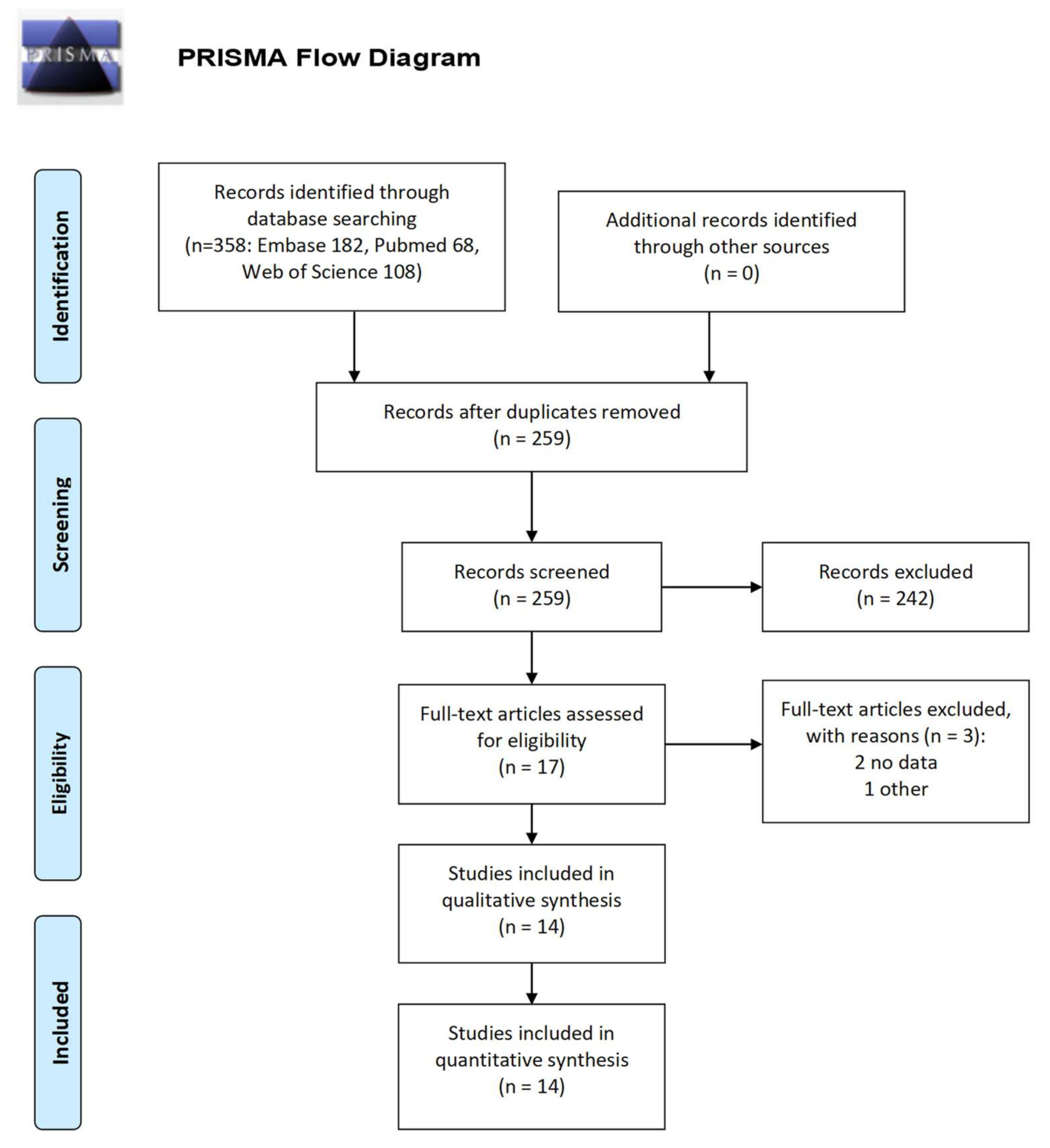 Ijerph 18 04916 g0a1 Ijerph 18 04916 g0a1