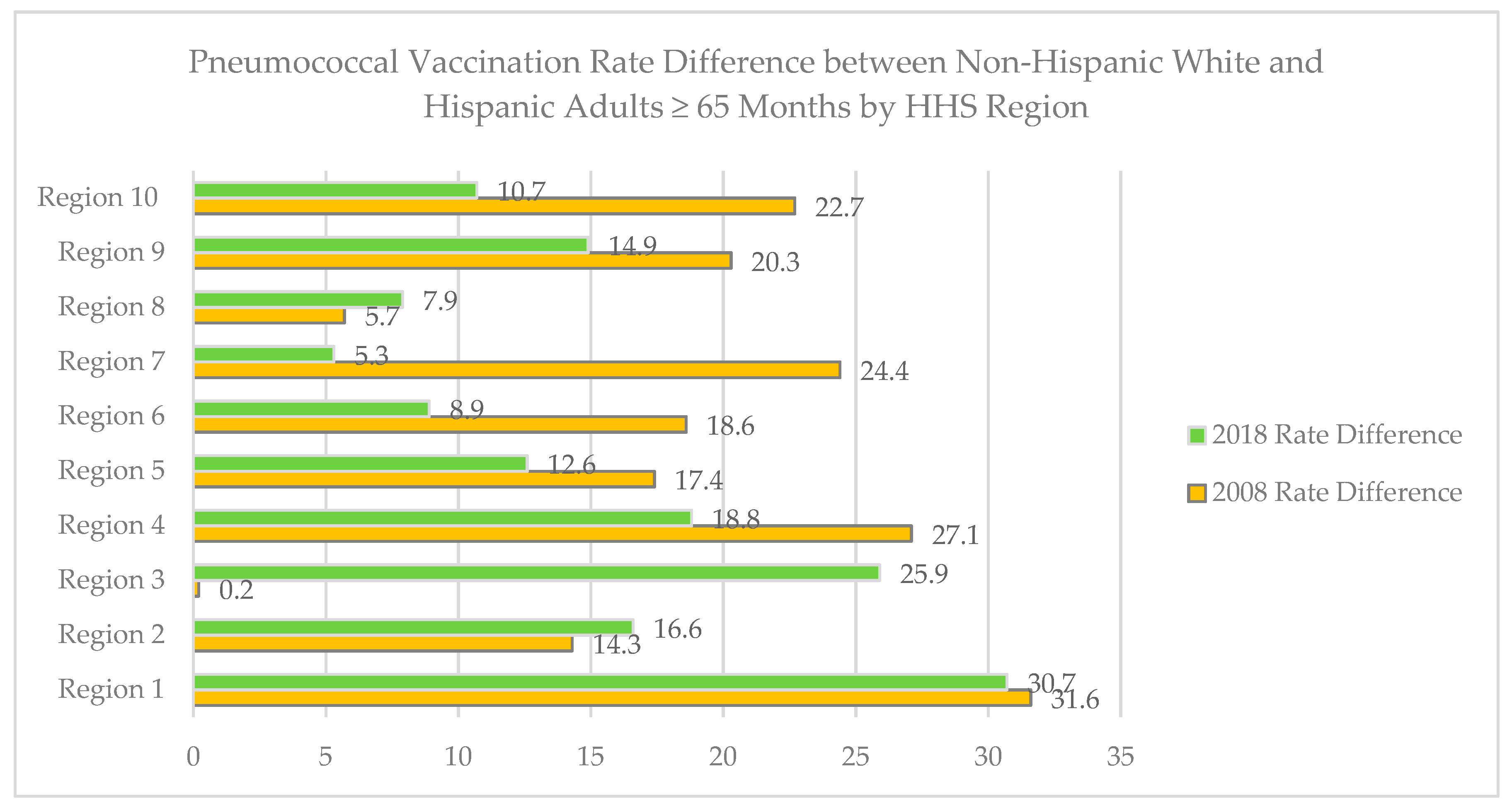 Ijerph 18 04917 g003