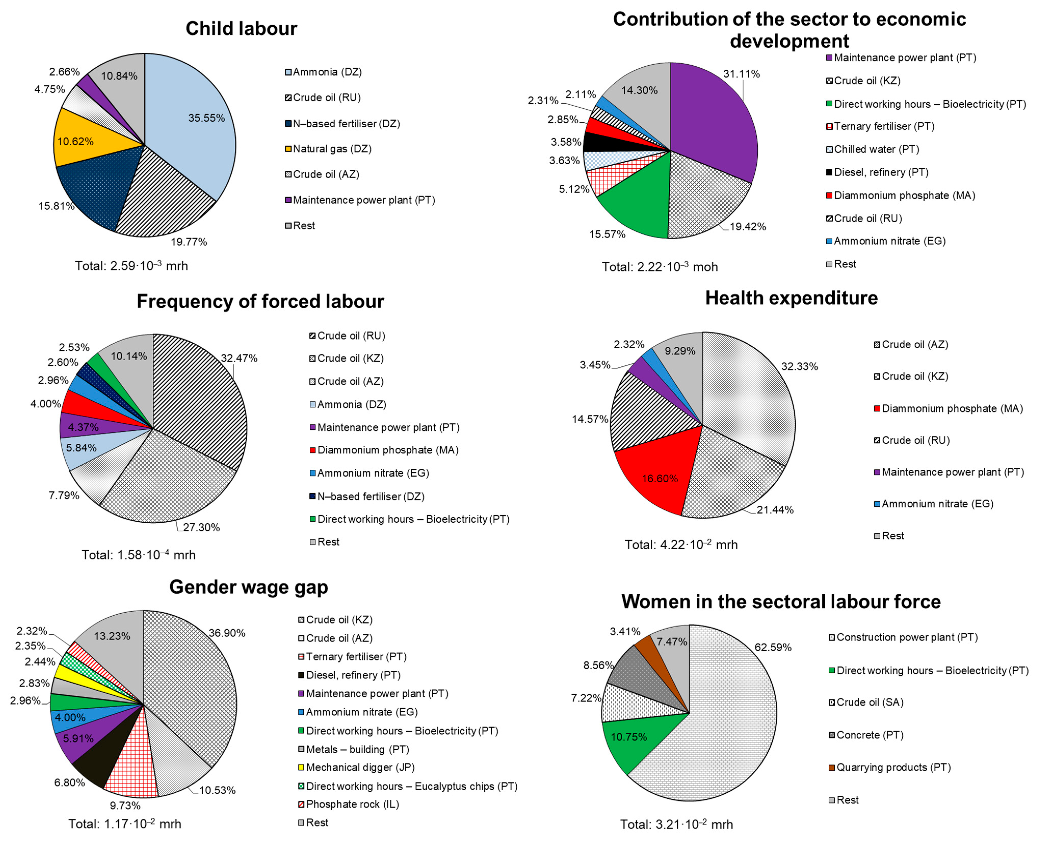 Ijerph 18 04918 g007
