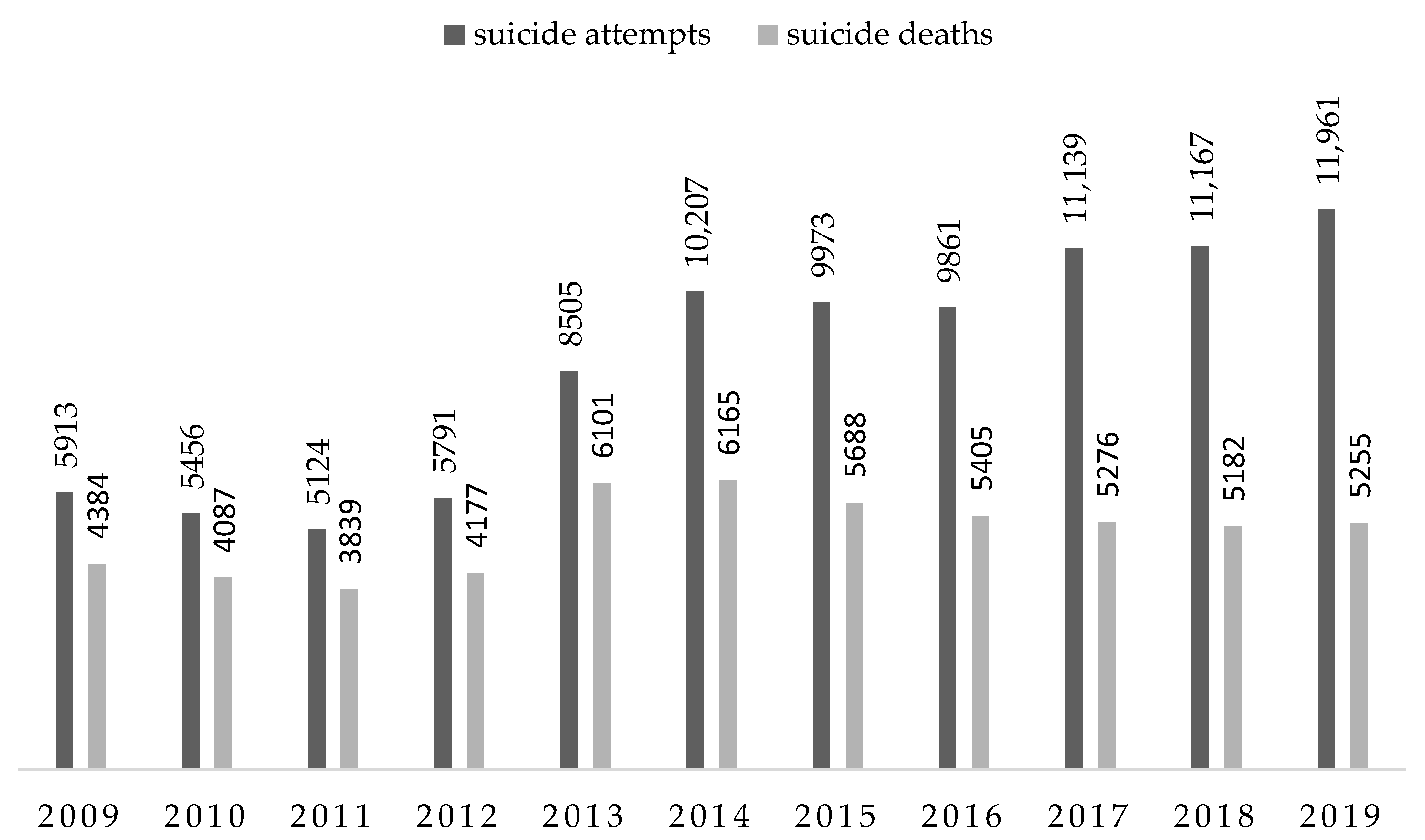 Ijerph 18 04936 g001