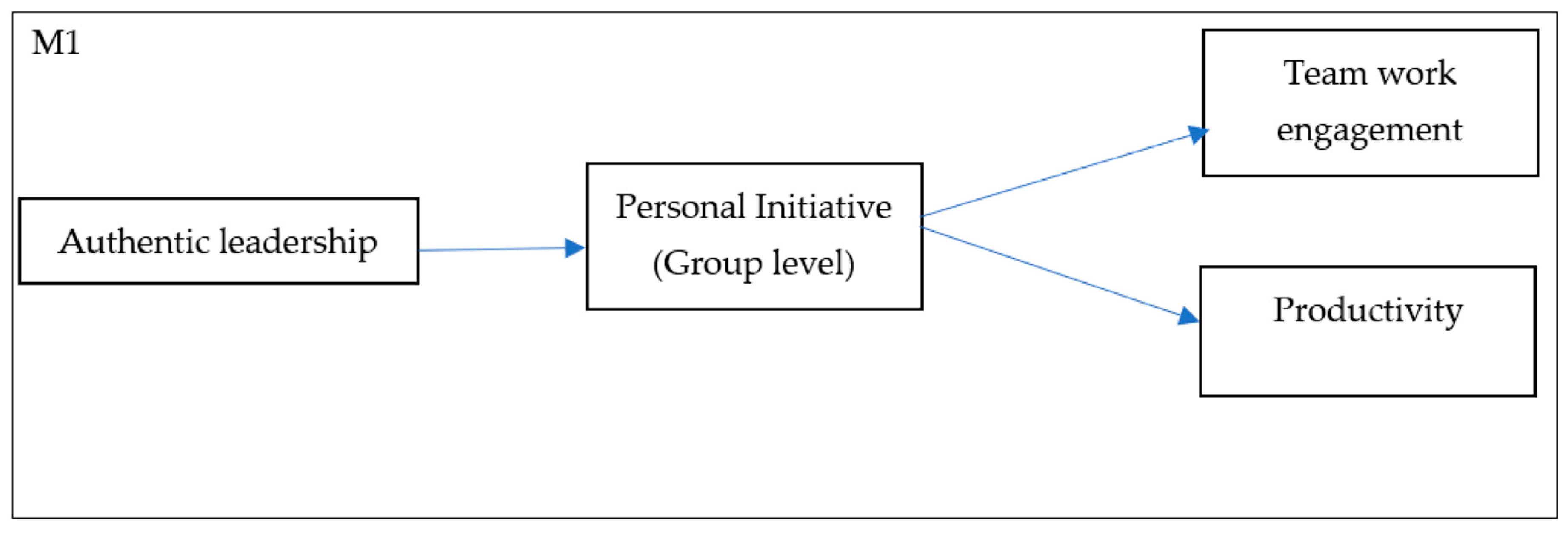 Ijerph 18 04947 g001