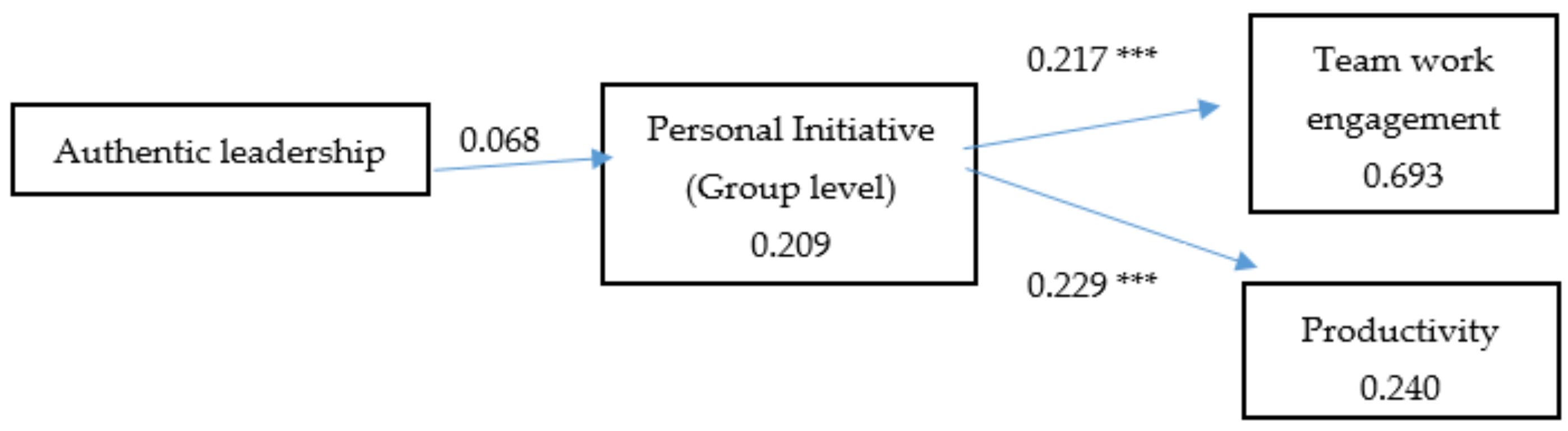 Ijerph 18 04947 g002