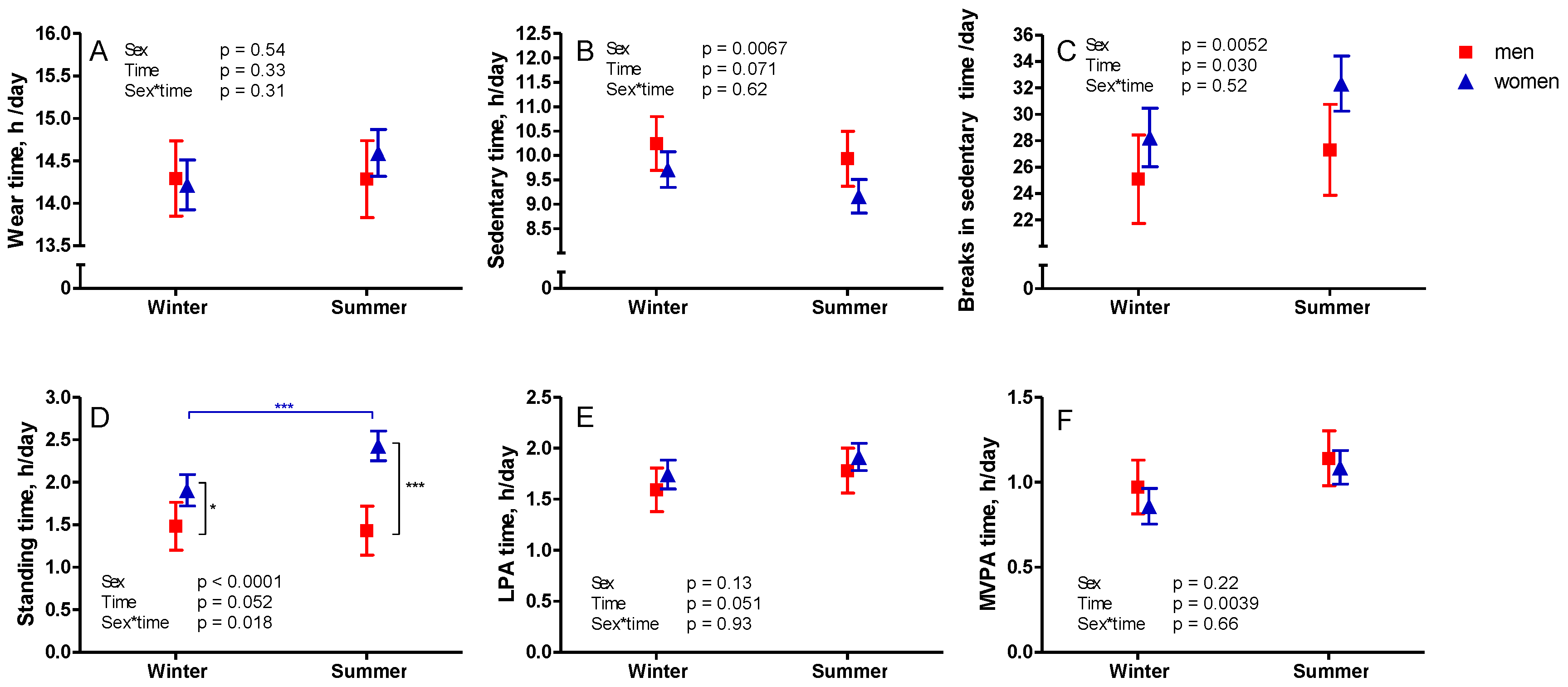 Ijerph 18 04950 g003