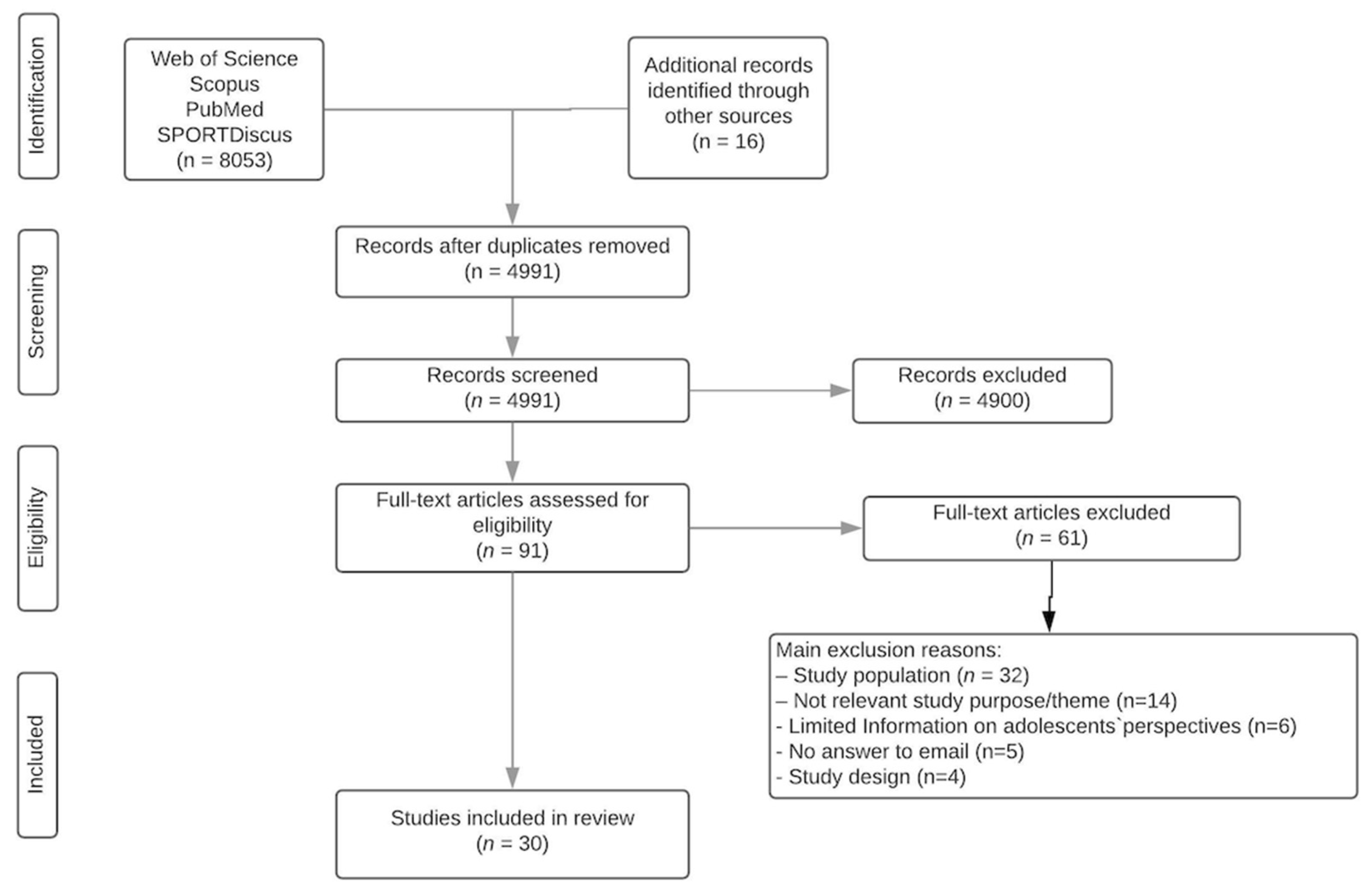 Ijerph 18 04954 g001