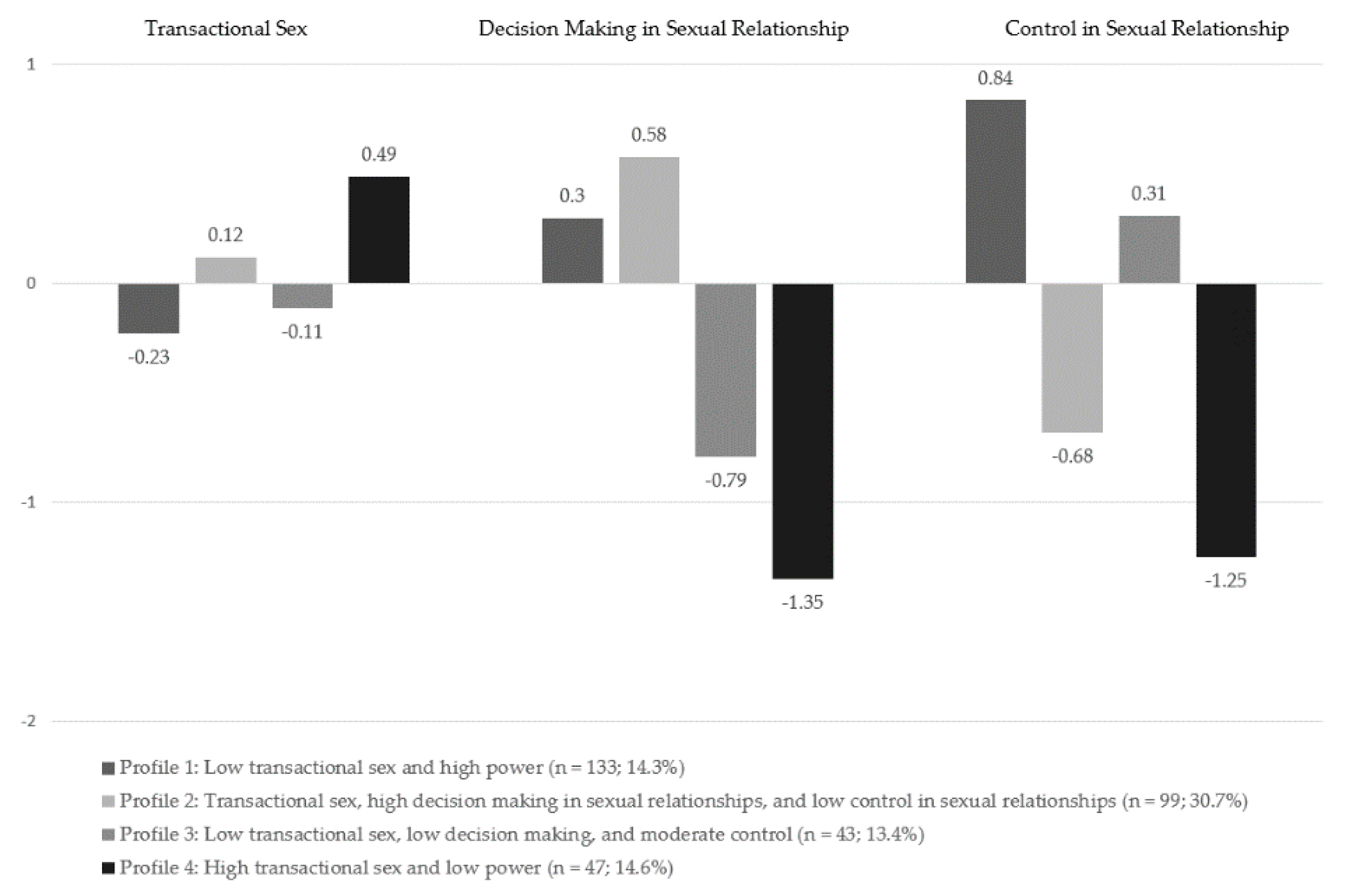 Ijerph 18 04961 g001 Ijerph 18 04961 g001