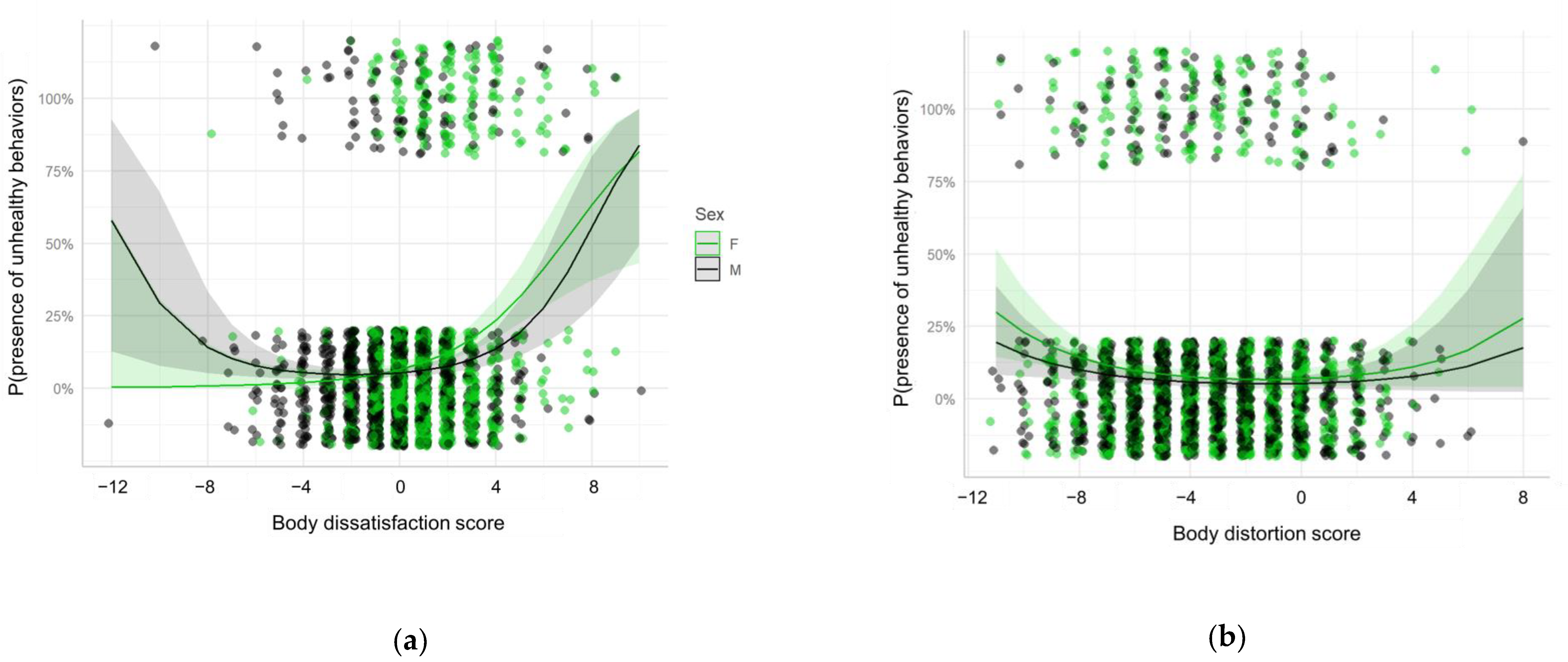 Ijerph 18 04976 g002