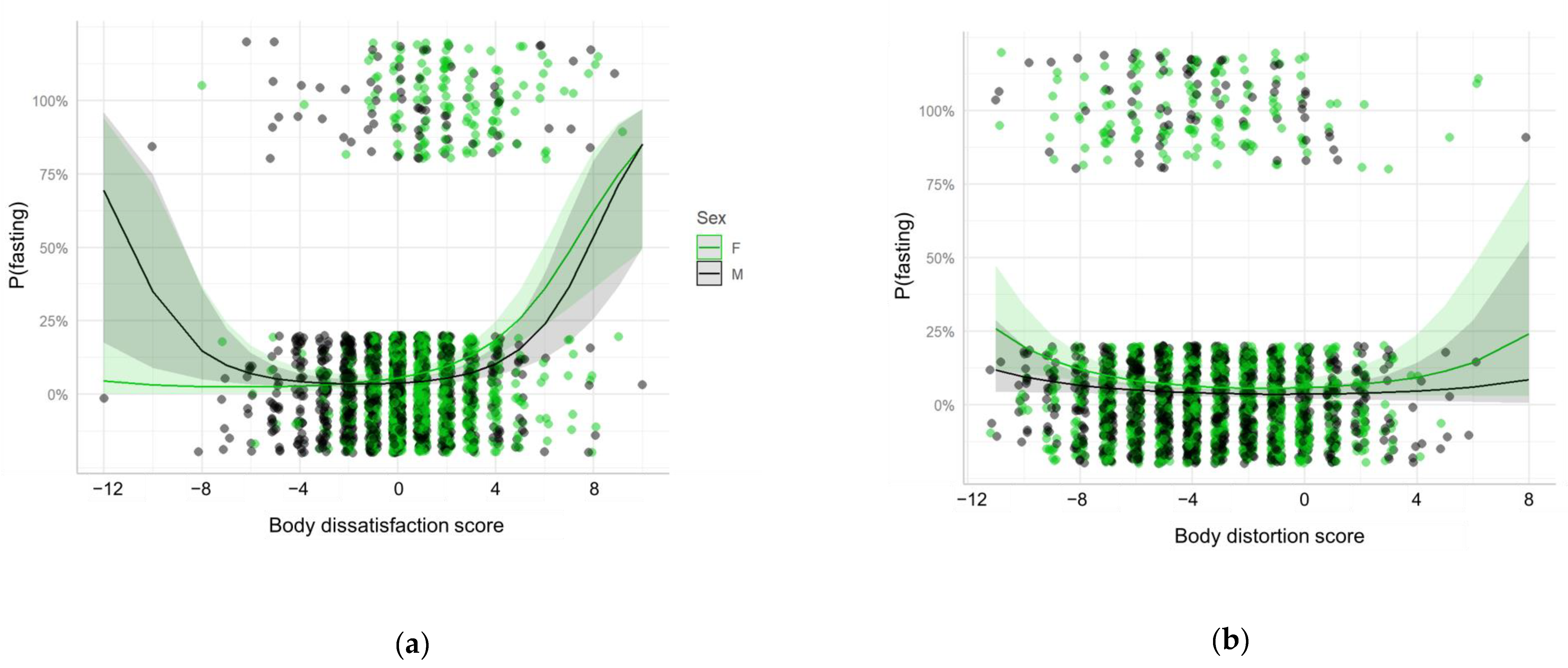 Ijerph 18 04976 g004