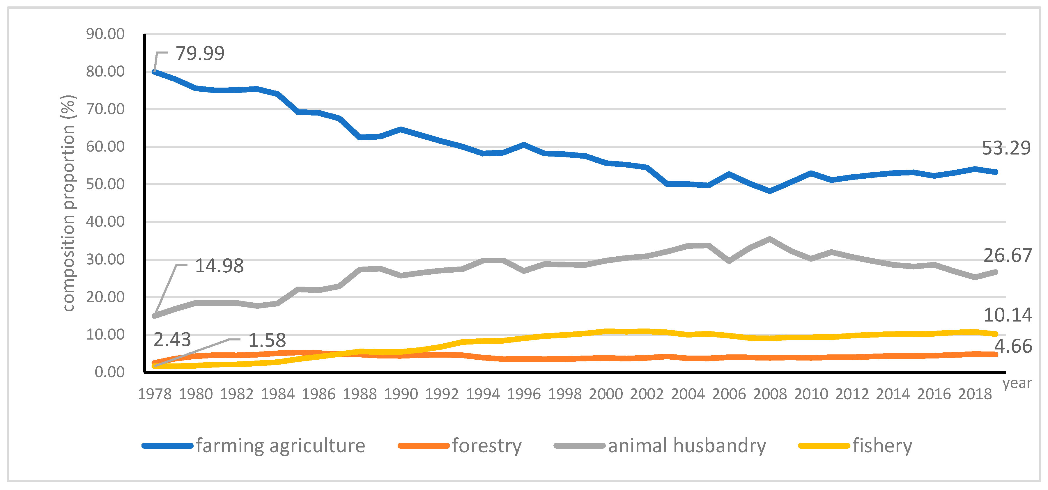 Ijerph 18 04978 g007