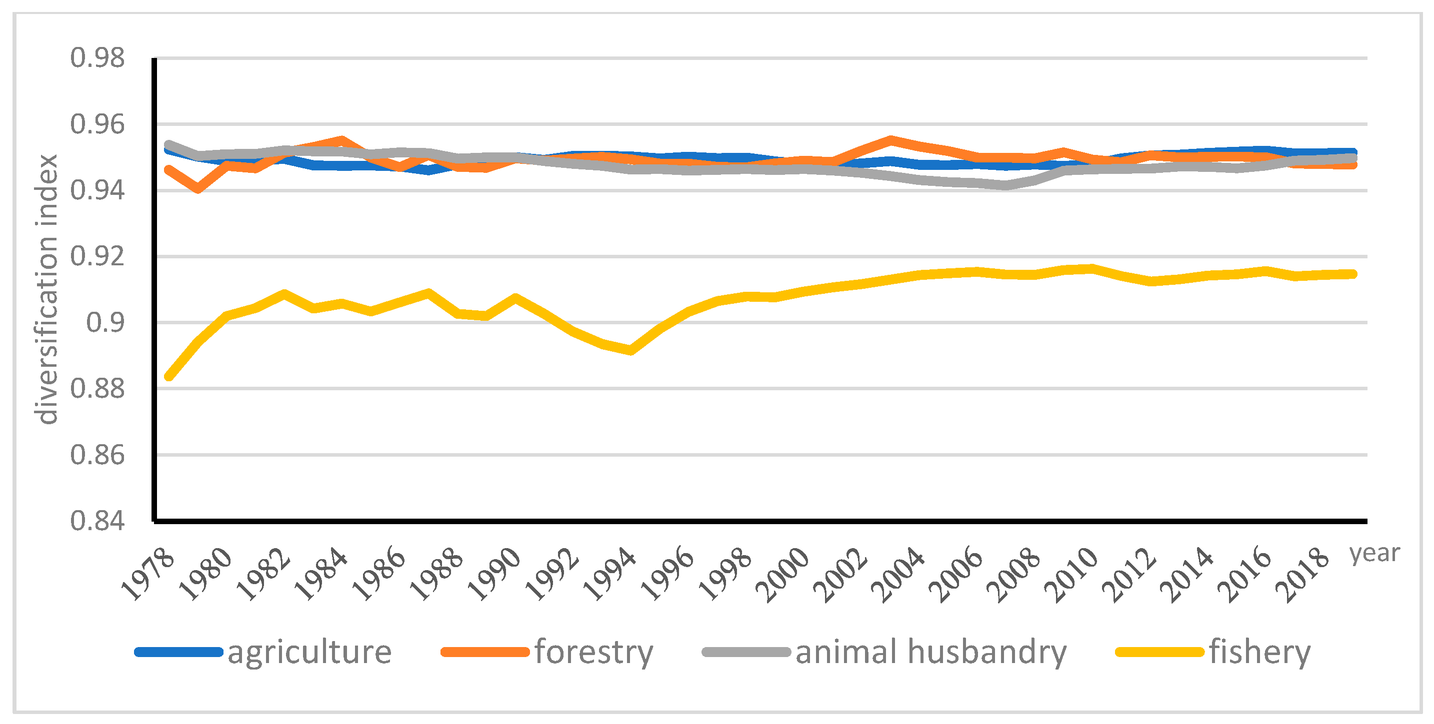Ijerph 18 04978 g014