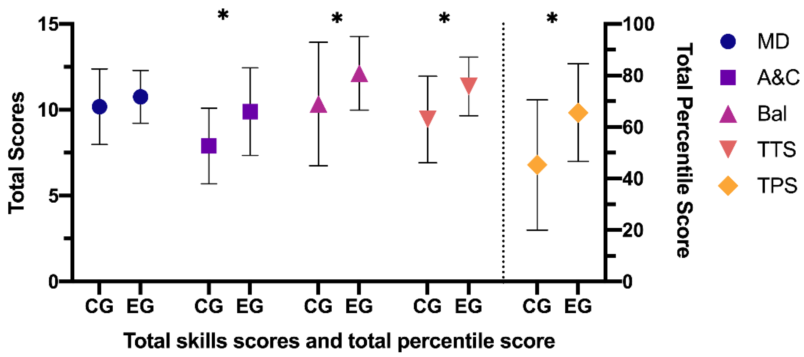 Ijerph 18 04988 g005 Ijerph 18 04988 g005