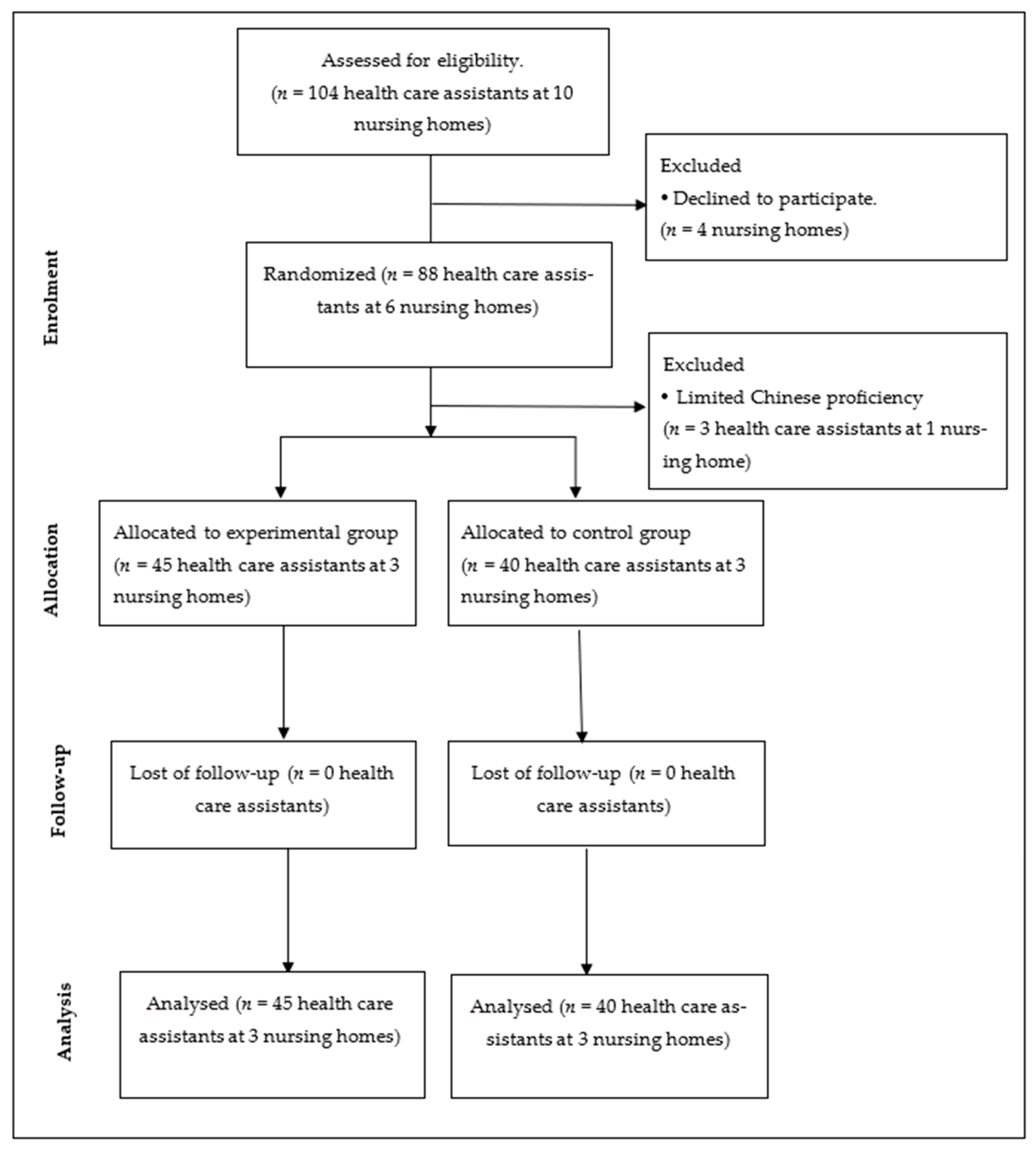 Ijerph 18 04990 g001