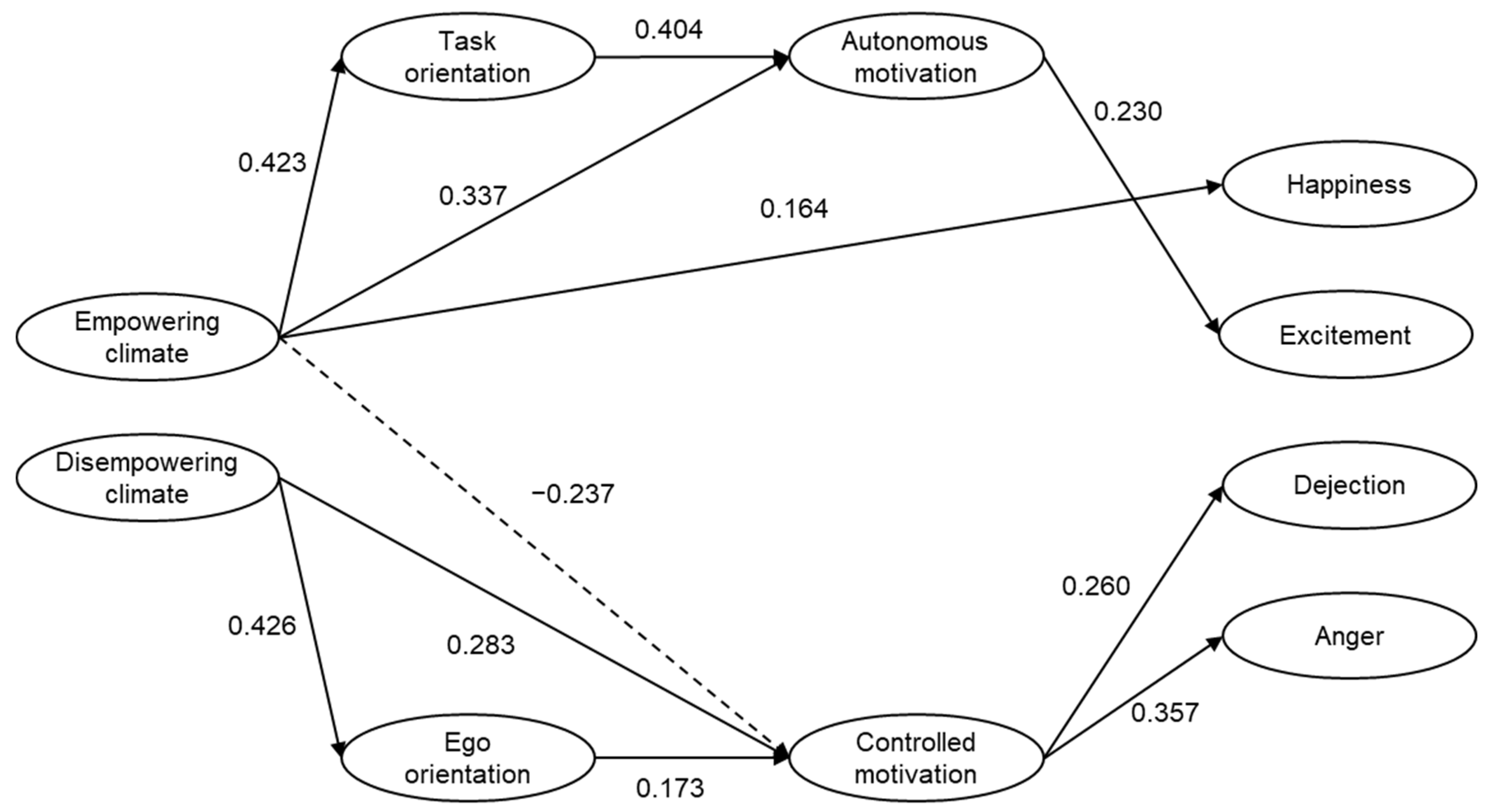 Ijerph 18 04997 g001 Ijerph 18 04997 g001