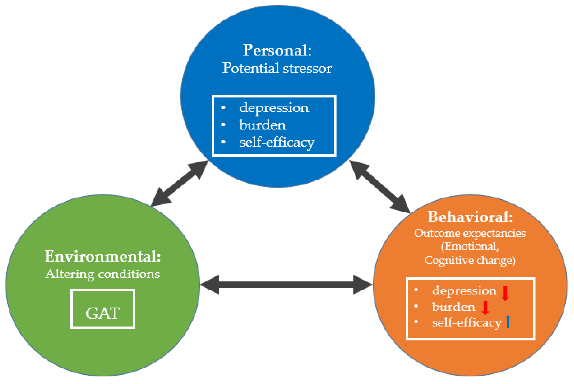 Ijerph 18 05000 g001