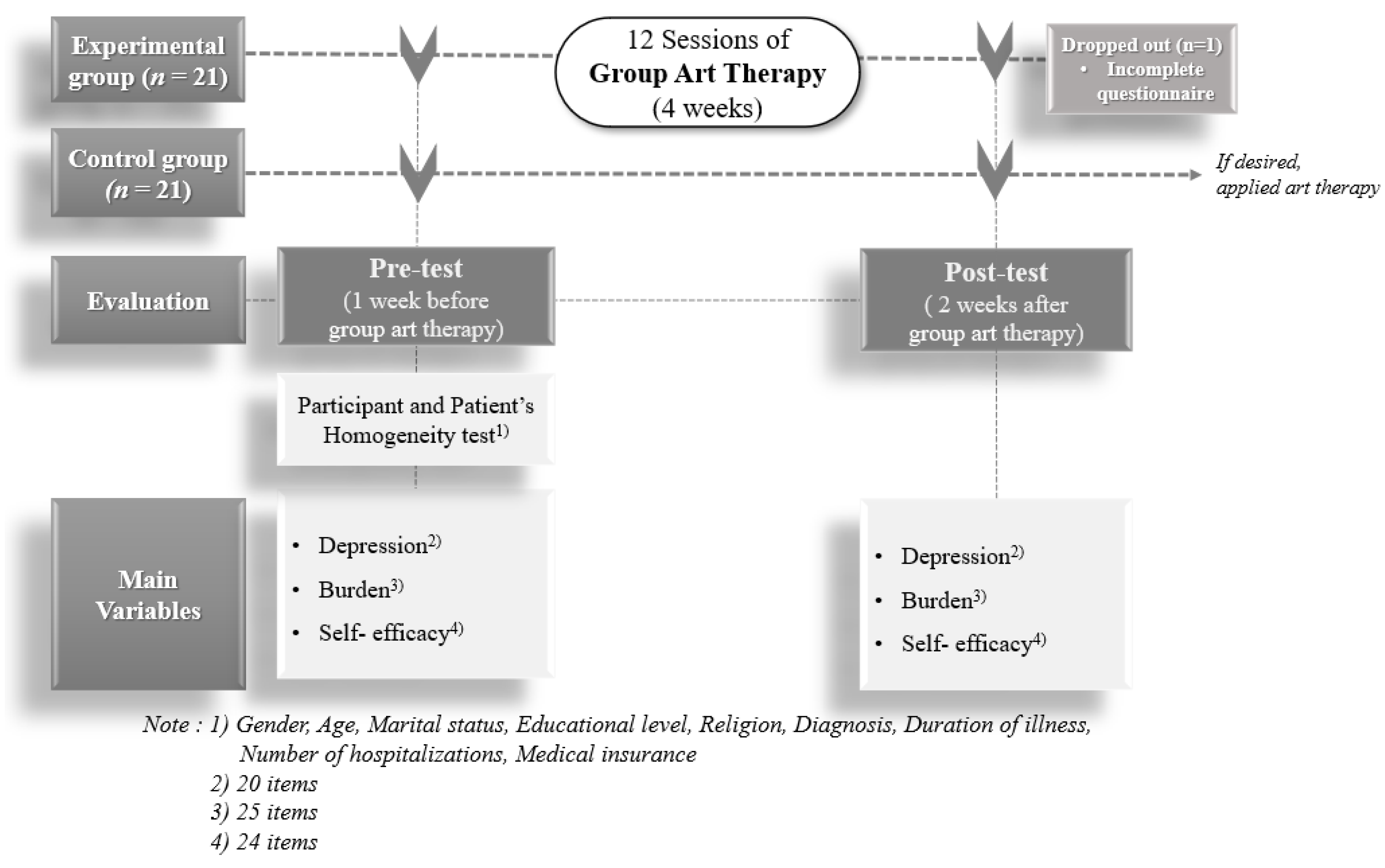 Ijerph 18 05000 g003