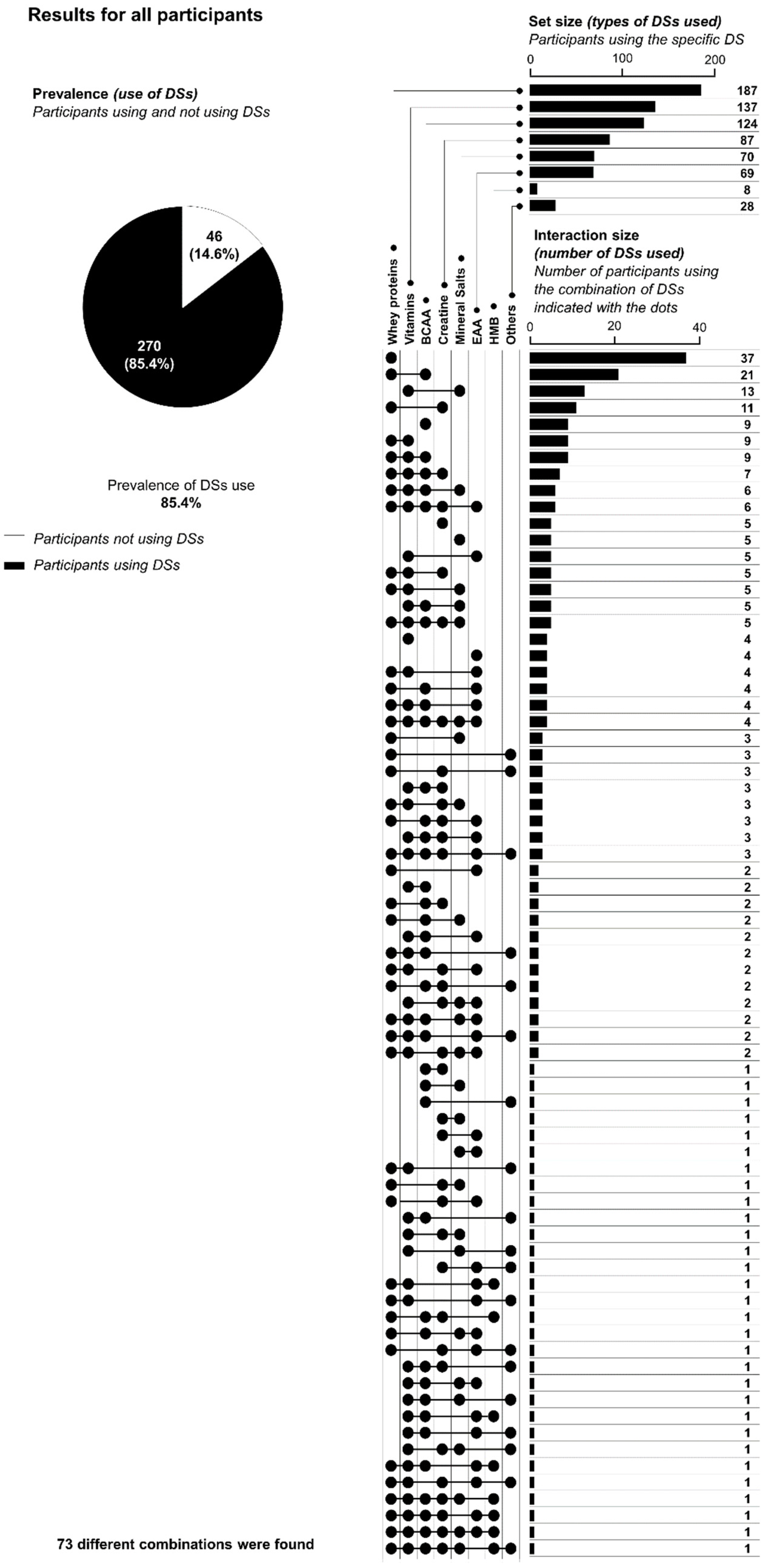 Ijerph 18 05005 g001