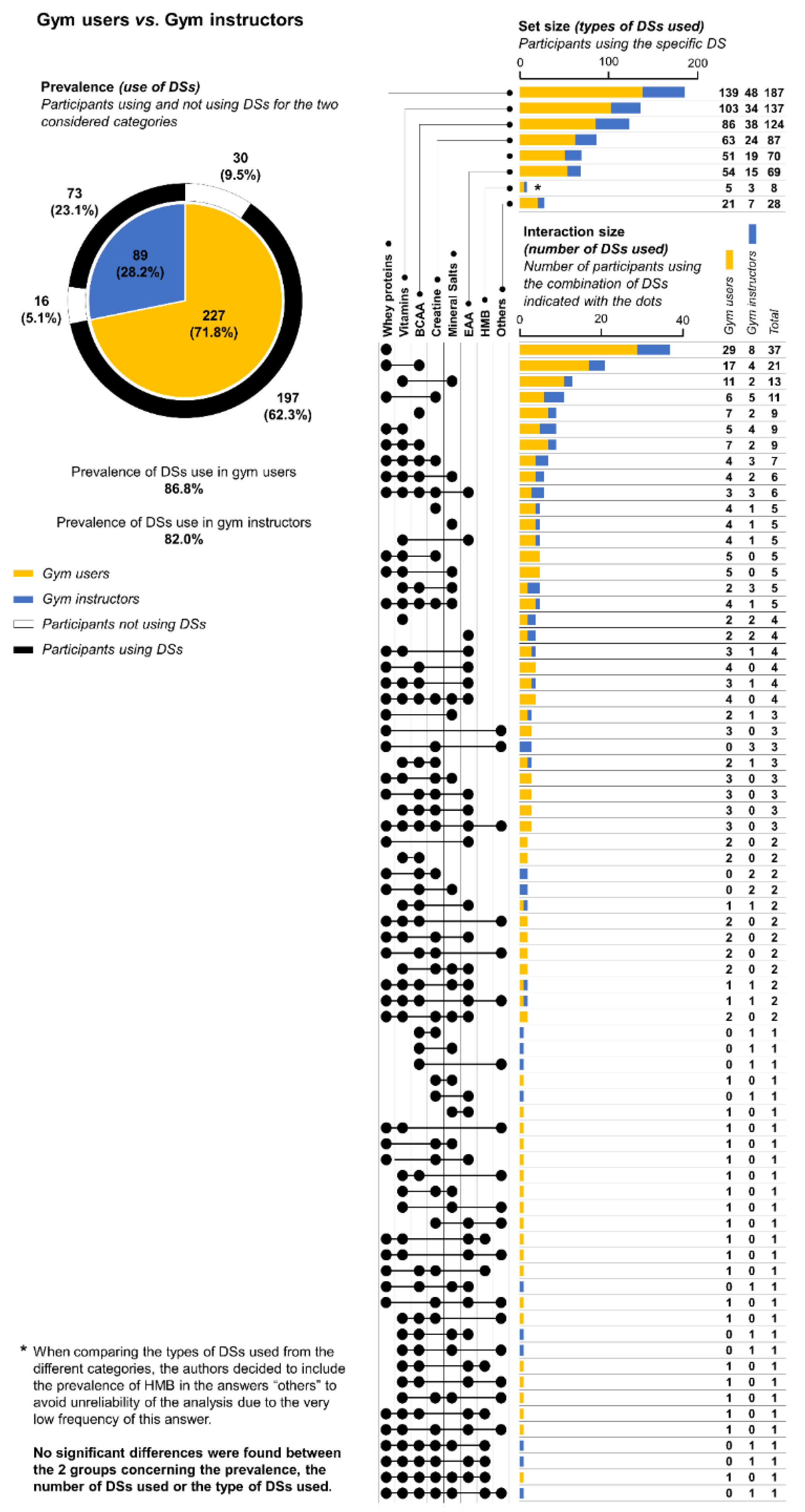 Ijerph 18 05005 g002