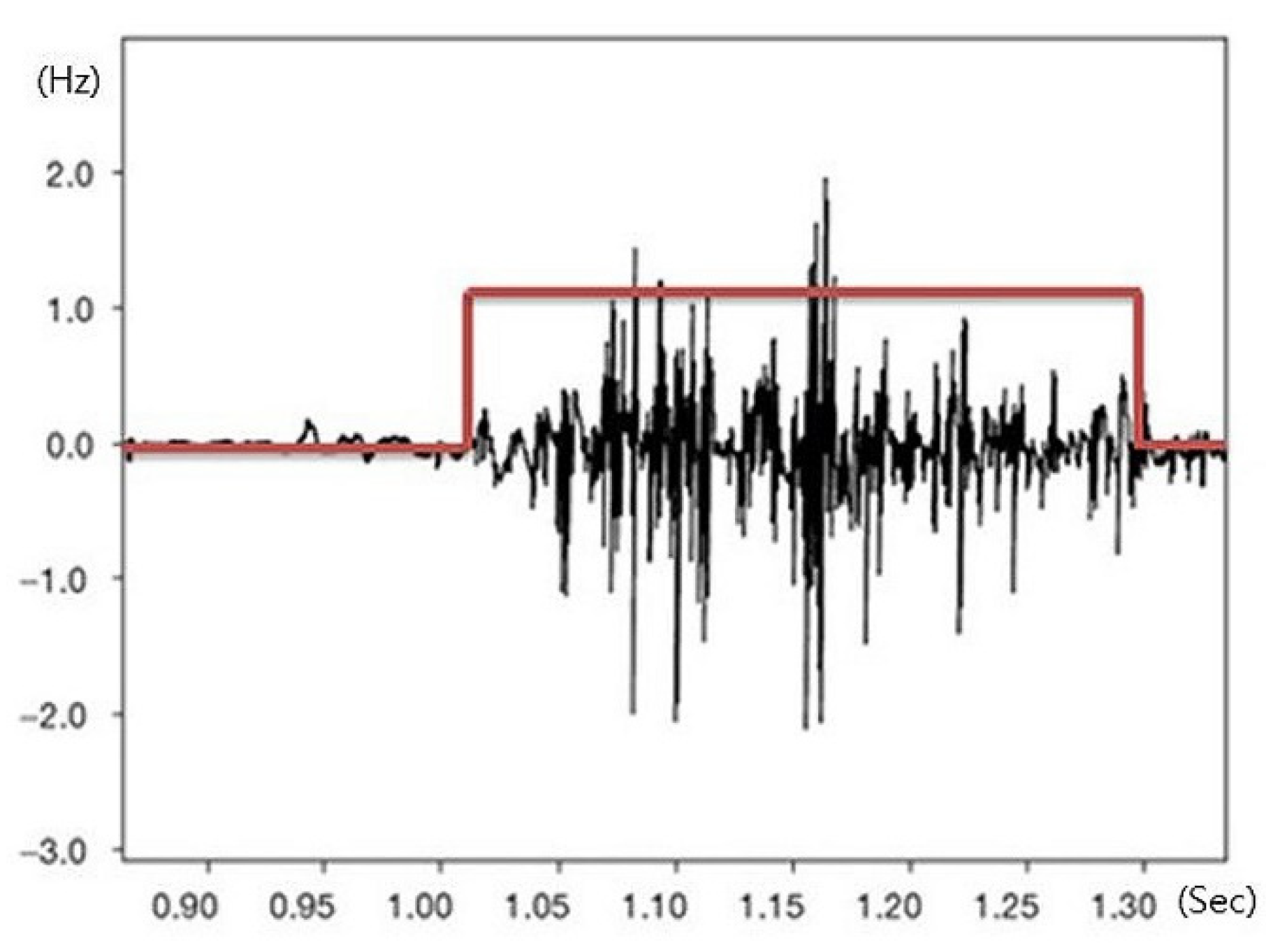 Ijerph 18 05015 g001 Ijerph 18 05015 g001