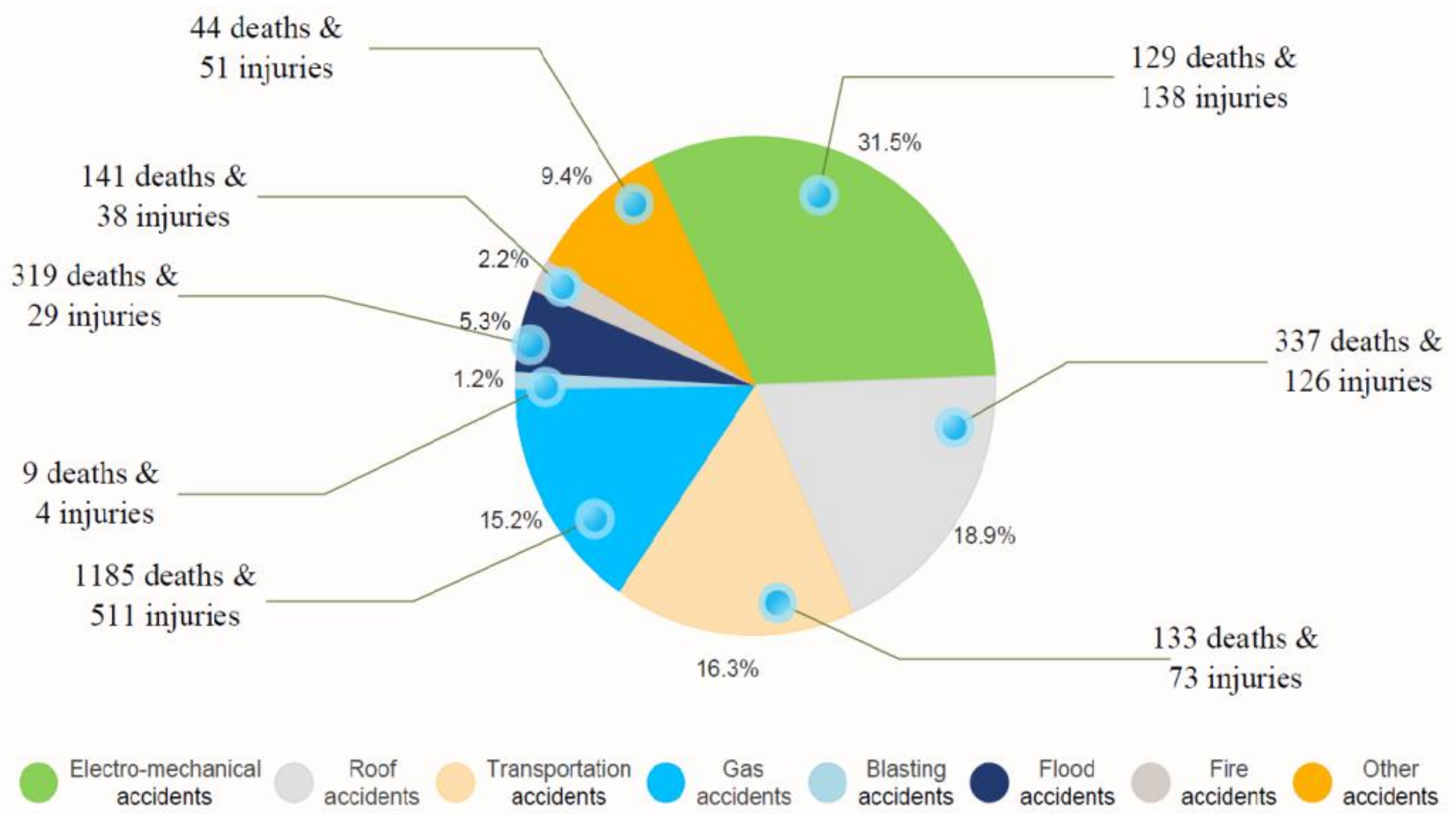 Ijerph 18 05020 g001 Ijerph 18 05020 g001