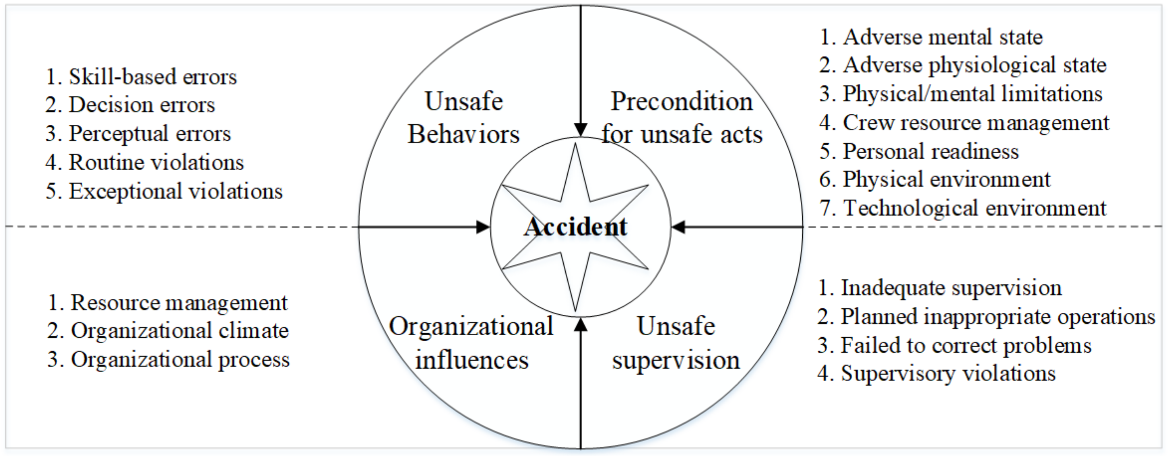 Ijerph 18 05020 g002 Ijerph 18 05020 g002