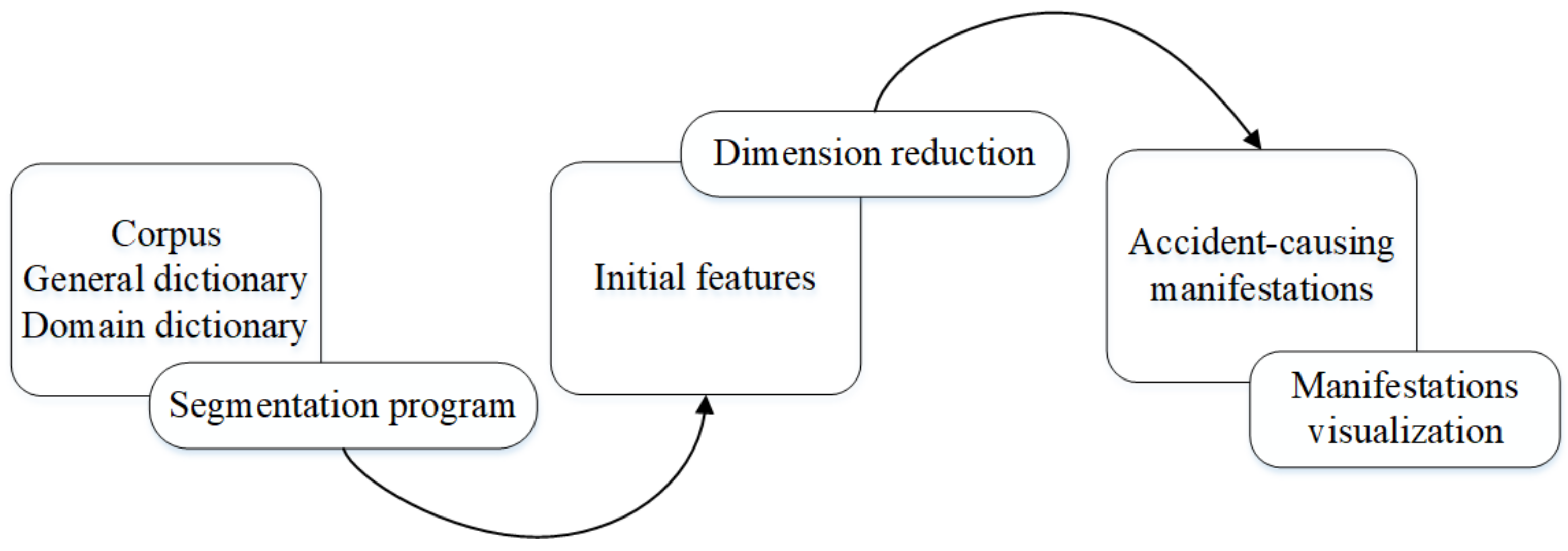 Ijerph 18 05020 g003 Ijerph 18 05020 g003