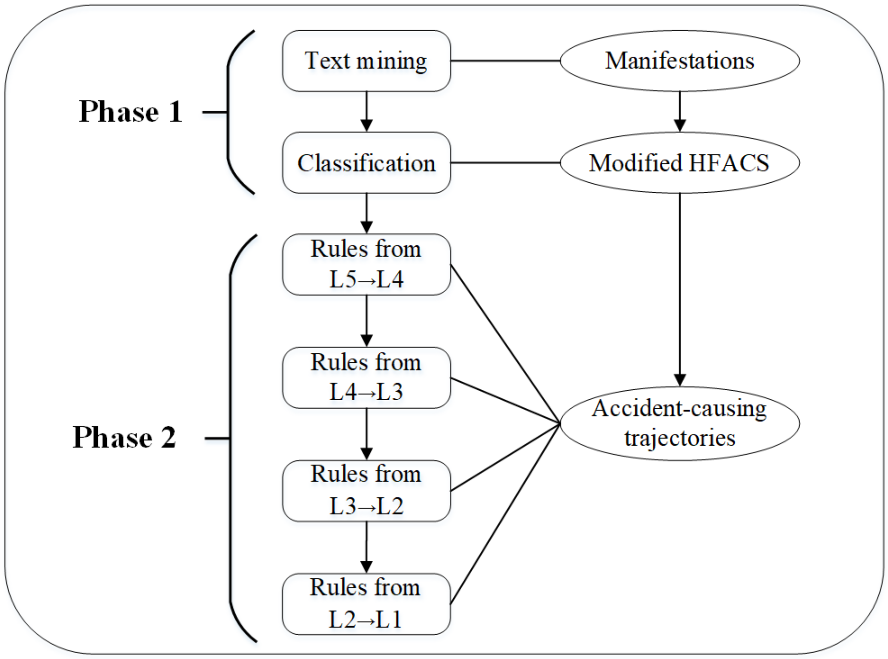 Ijerph 18 05020 g004 Ijerph 18 05020 g004