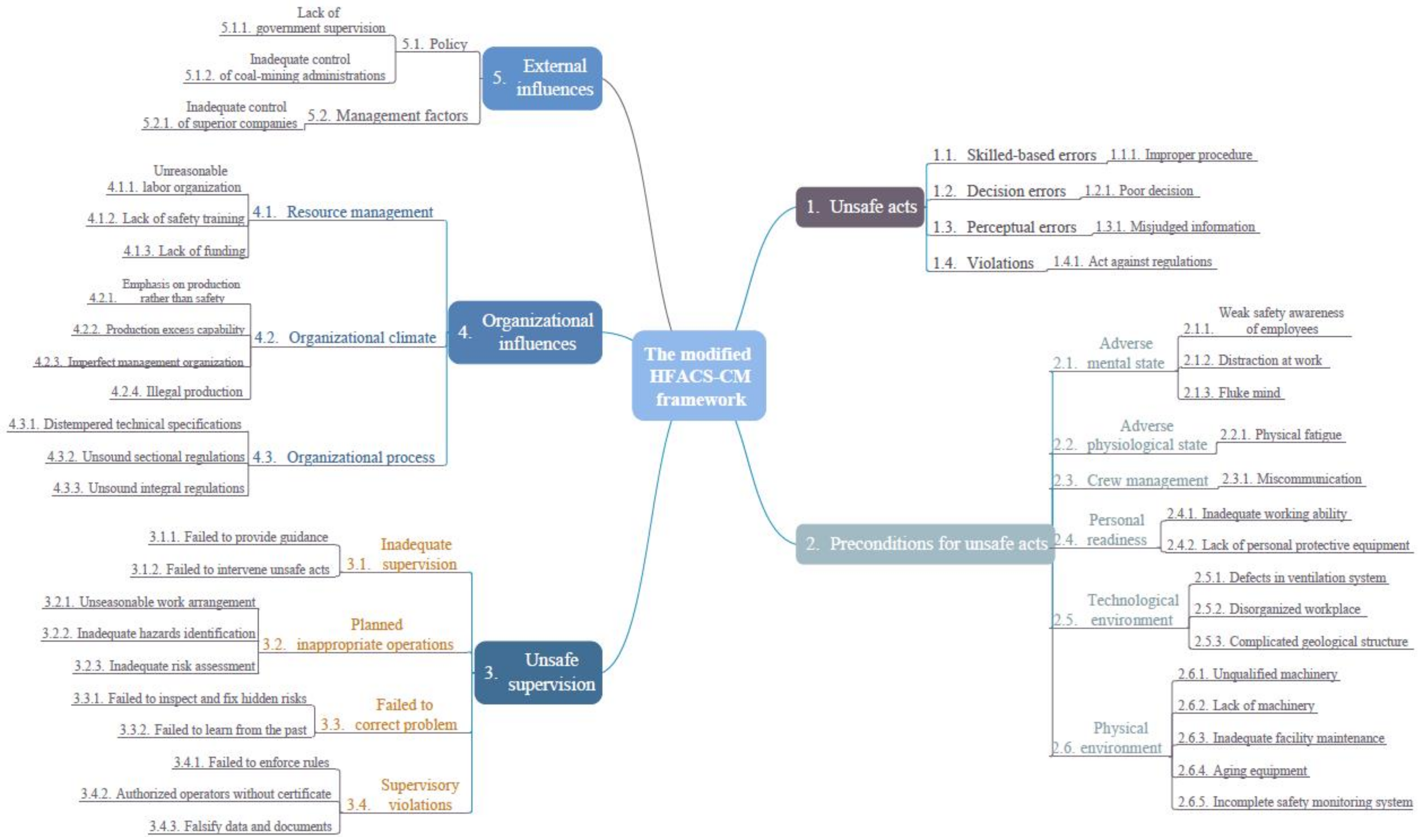 Ijerph 18 05020 g005 Ijerph 18 05020 g005