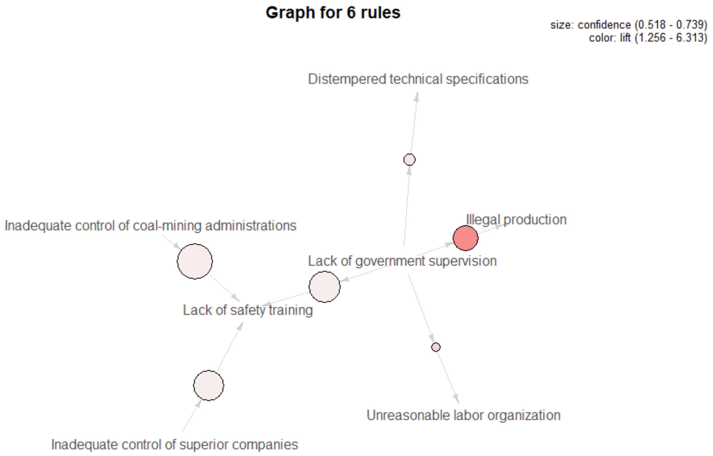 Ijerph 18 05020 g006 Ijerph 18 05020 g006