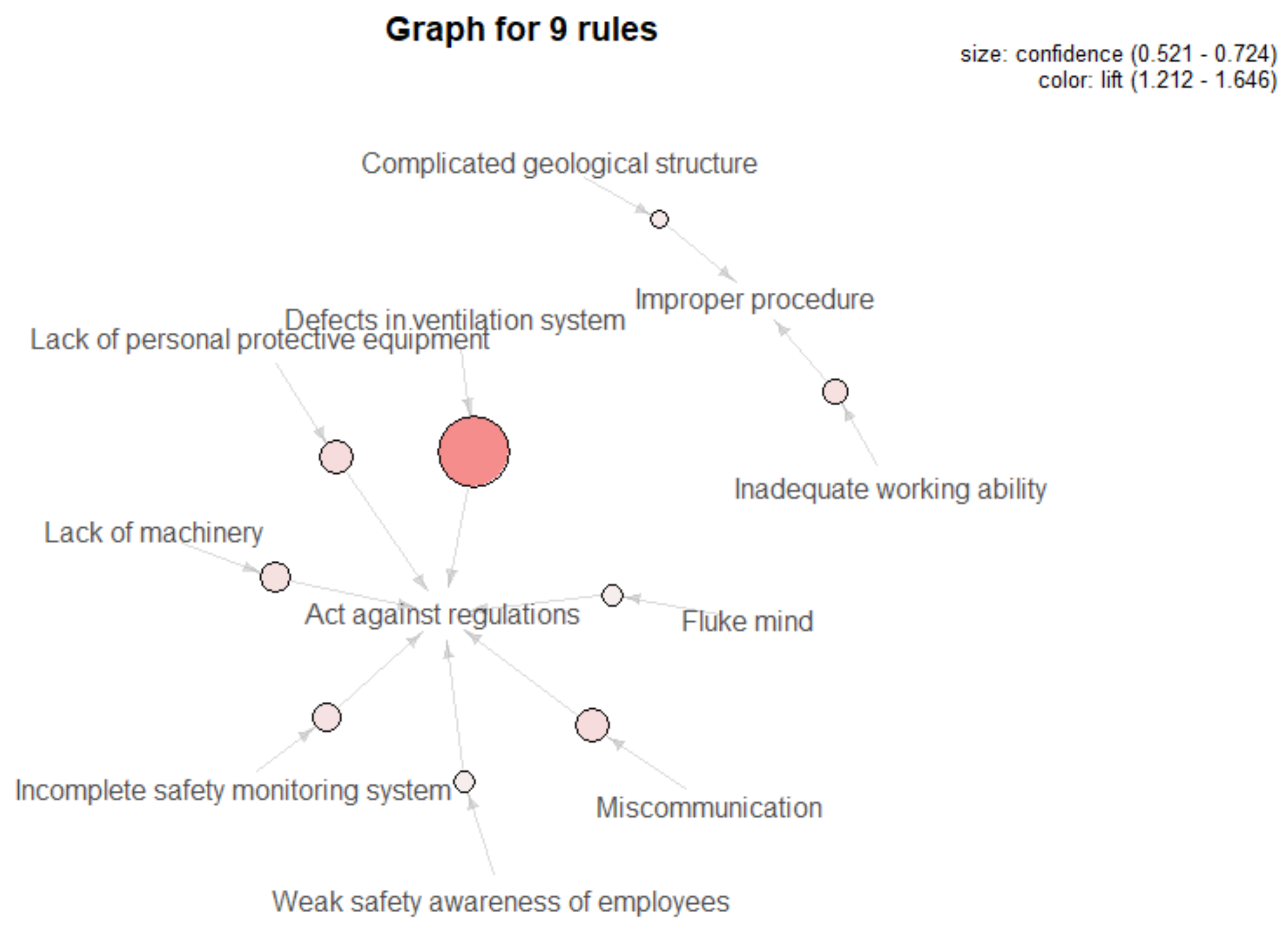Ijerph 18 05020 g009 Ijerph 18 05020 g009