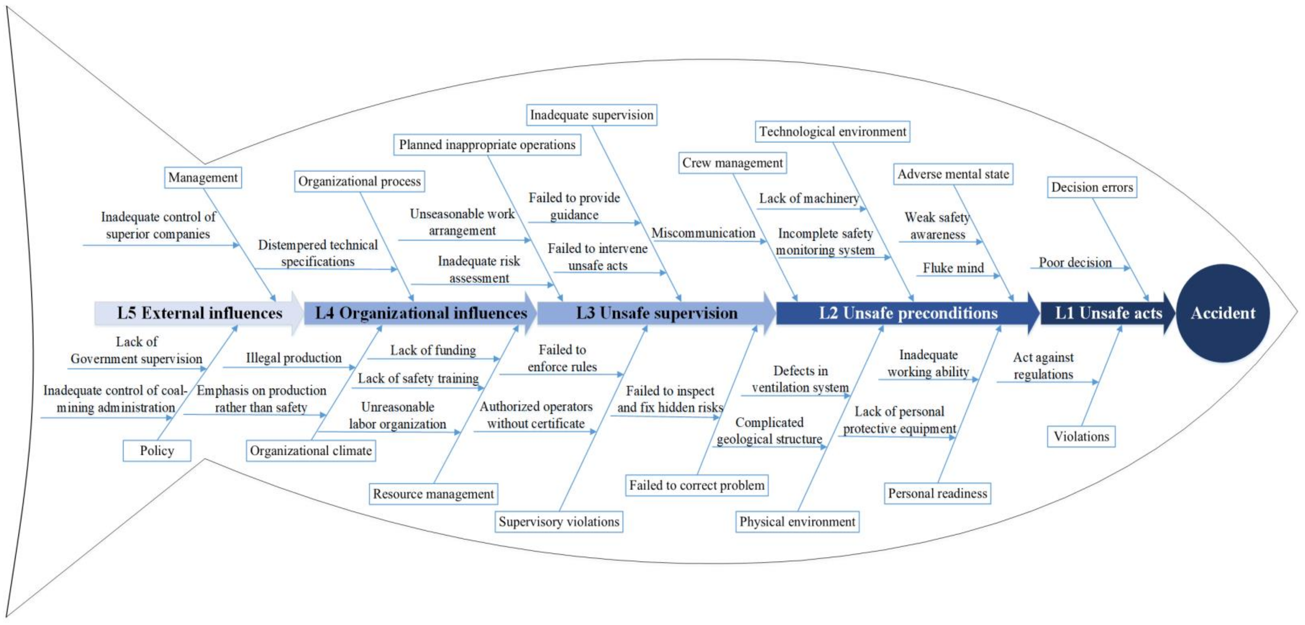 Ijerph 18 05020 g010 Ijerph 18 05020 g010