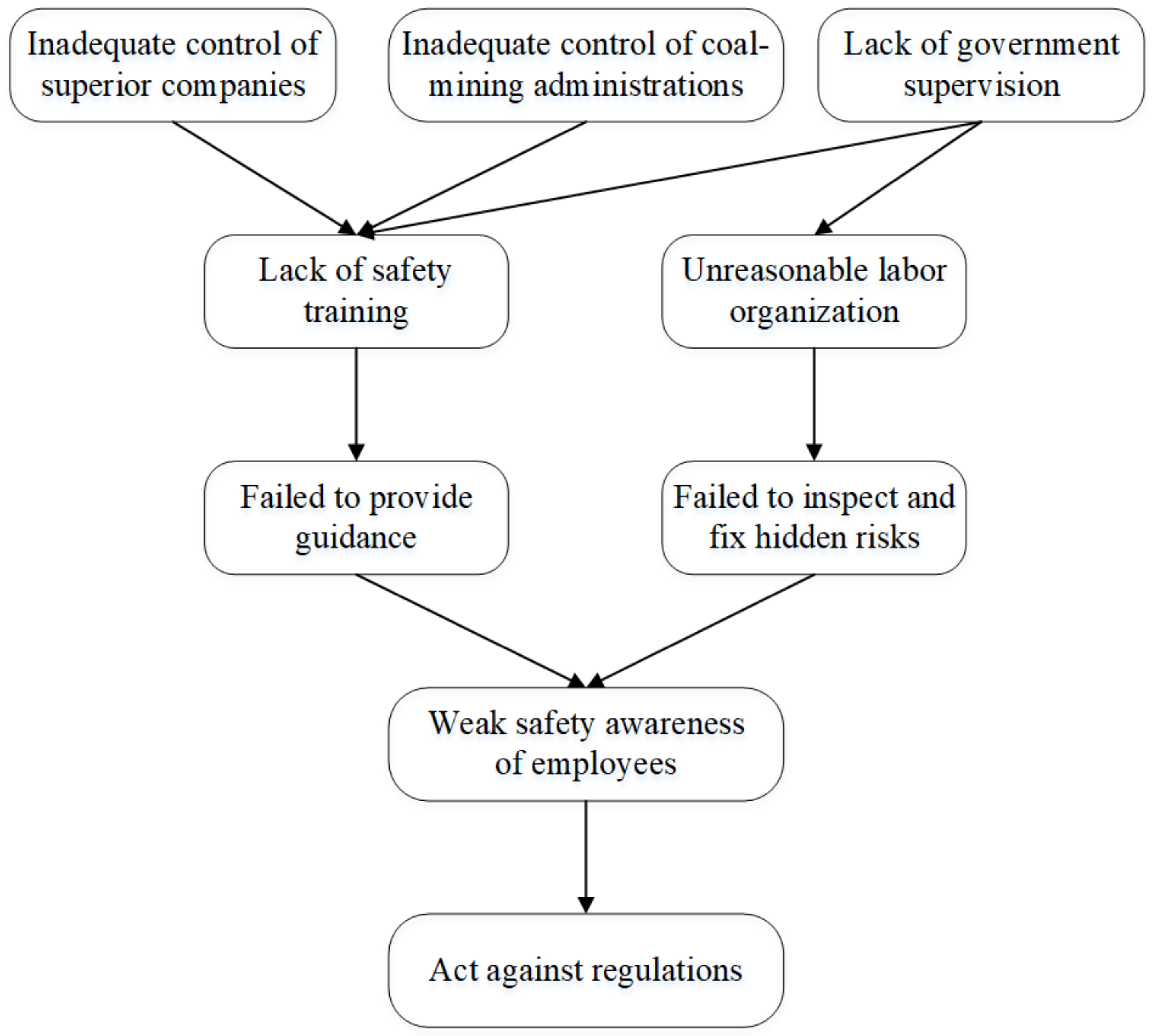 Ijerph 18 05020 g011 Ijerph 18 05020 g011